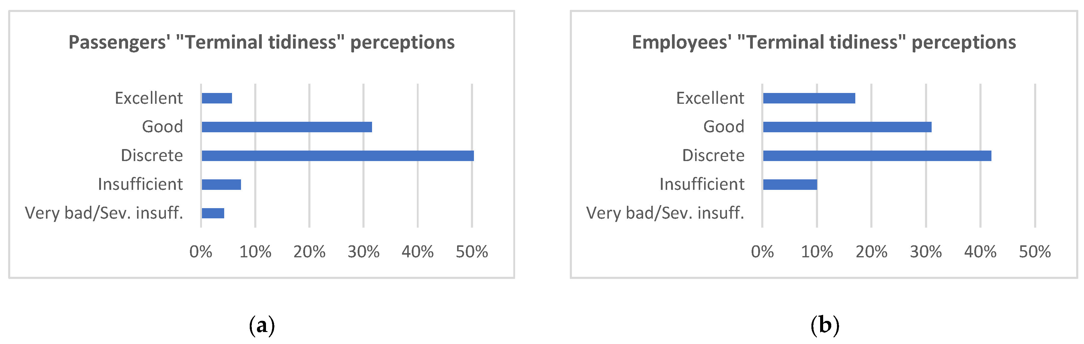 Sustainability 13 05636 g004 Sustainability 13 05636 g004