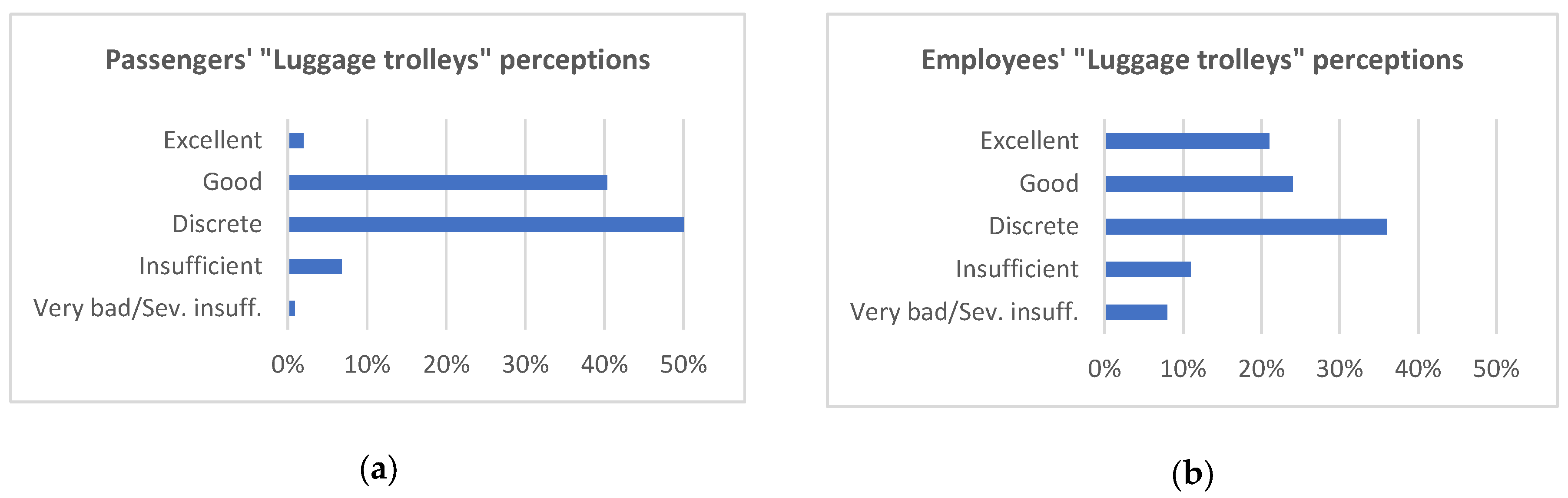 Sustainability 13 05636 g005 Sustainability 13 05636 g005
