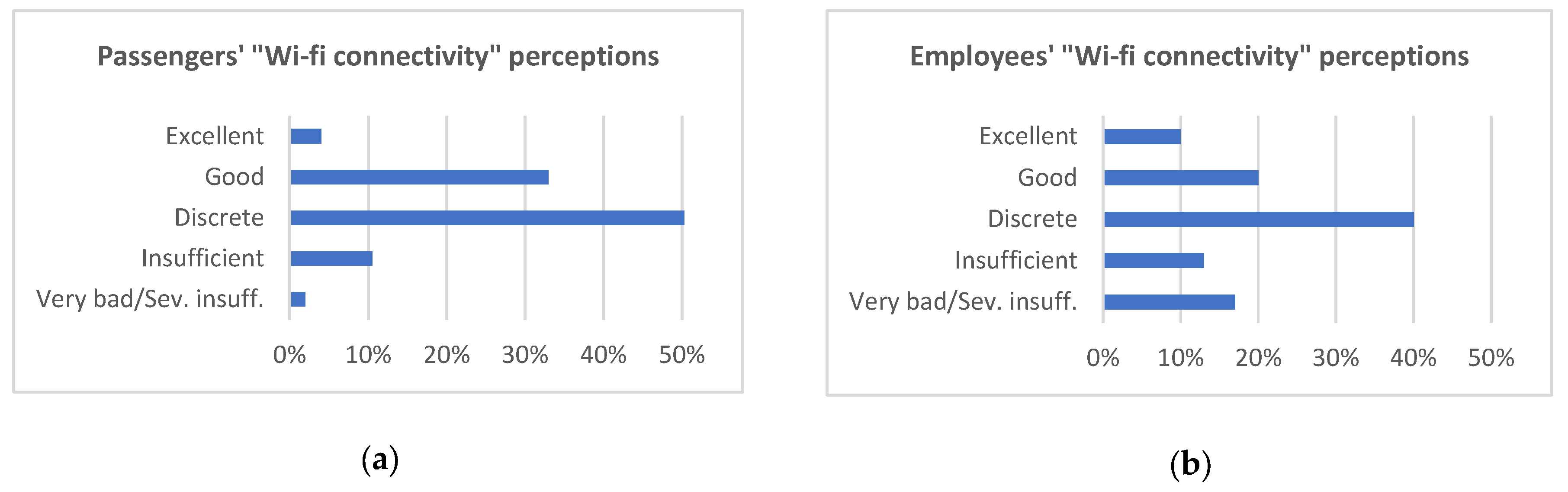Sustainability 13 05636 g007 Sustainability 13 05636 g007