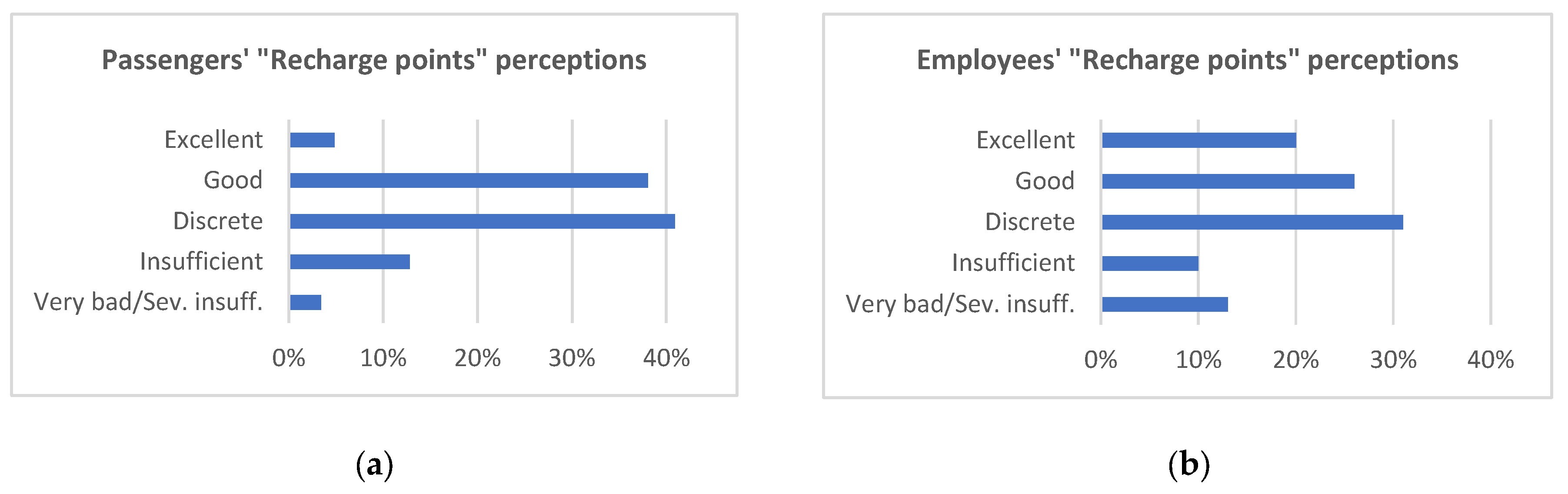 Sustainability 13 05636 g008 Sustainability 13 05636 g008