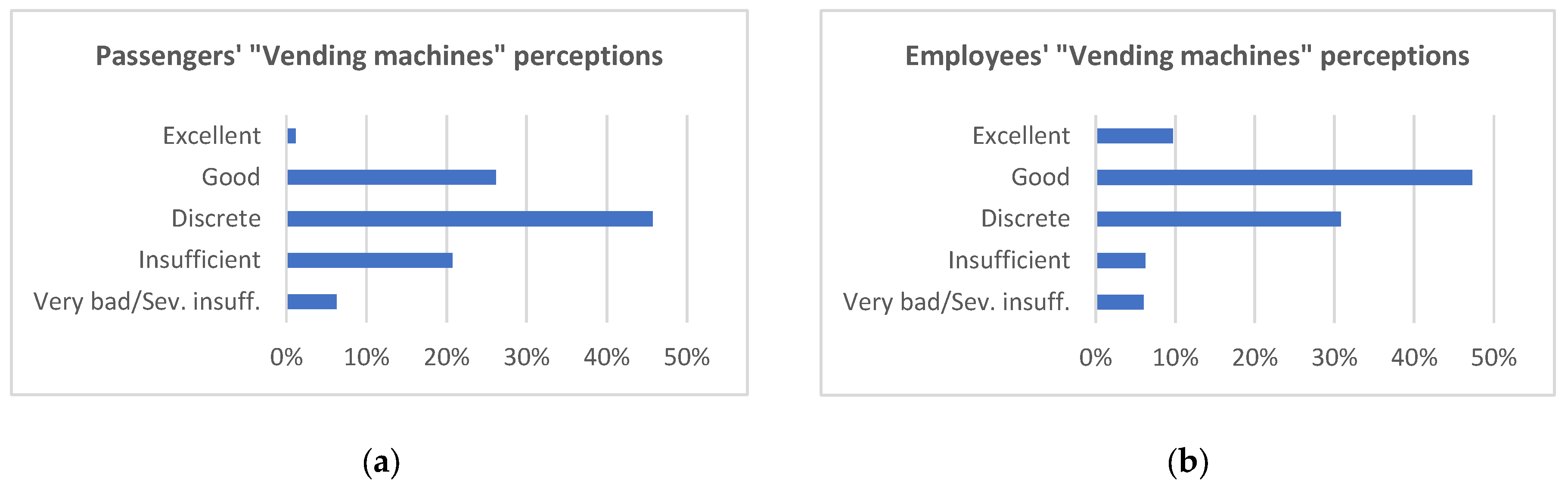 Sustainability 13 05636 g010 Sustainability 13 05636 g010