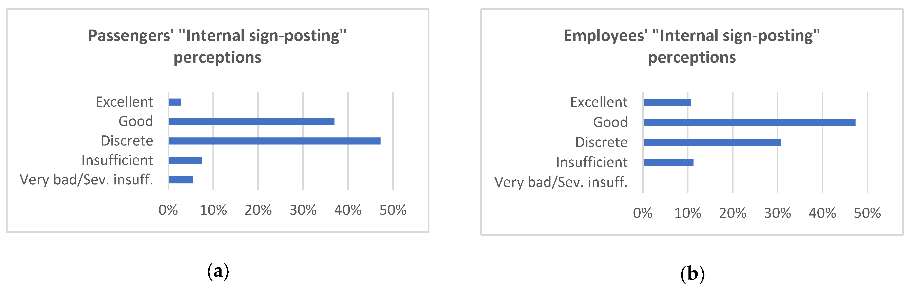 Sustainability 13 05636 g013 Sustainability 13 05636 g013