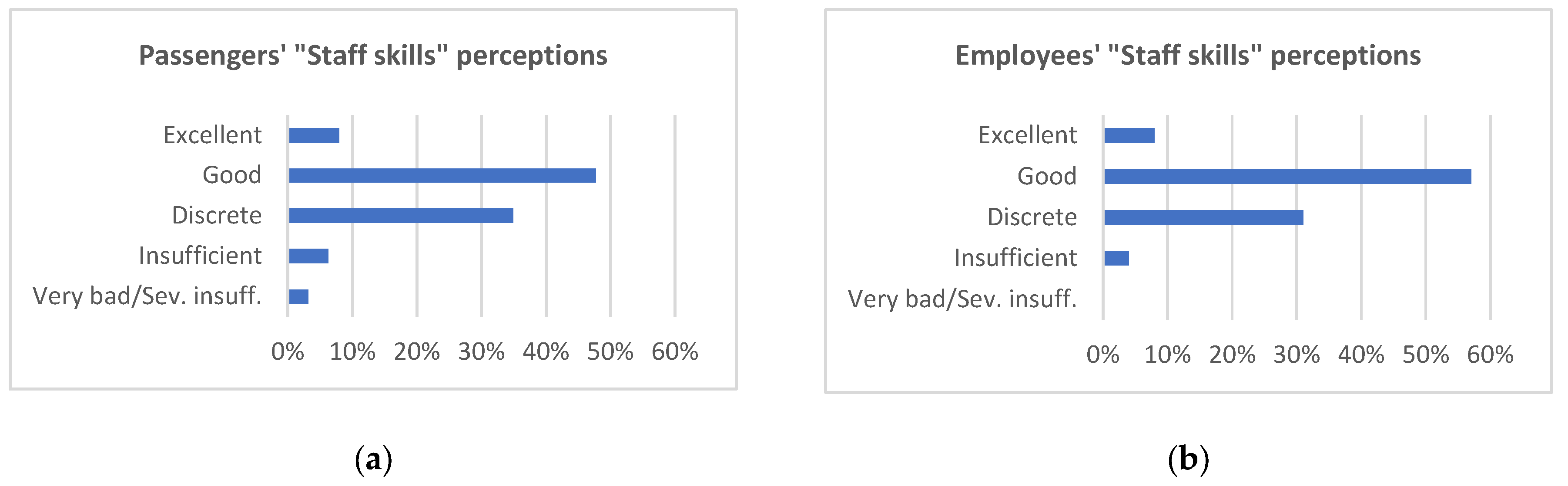 Sustainability 13 05636 g014 Sustainability 13 05636 g014