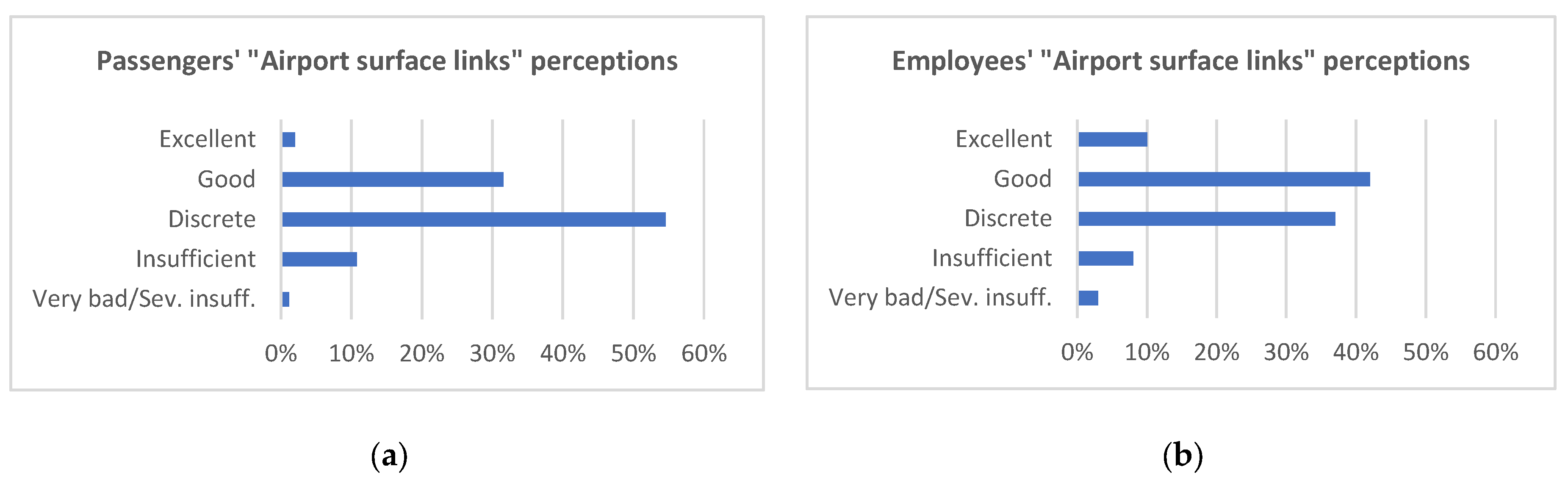 Sustainability 13 05636 g017 Sustainability 13 05636 g017