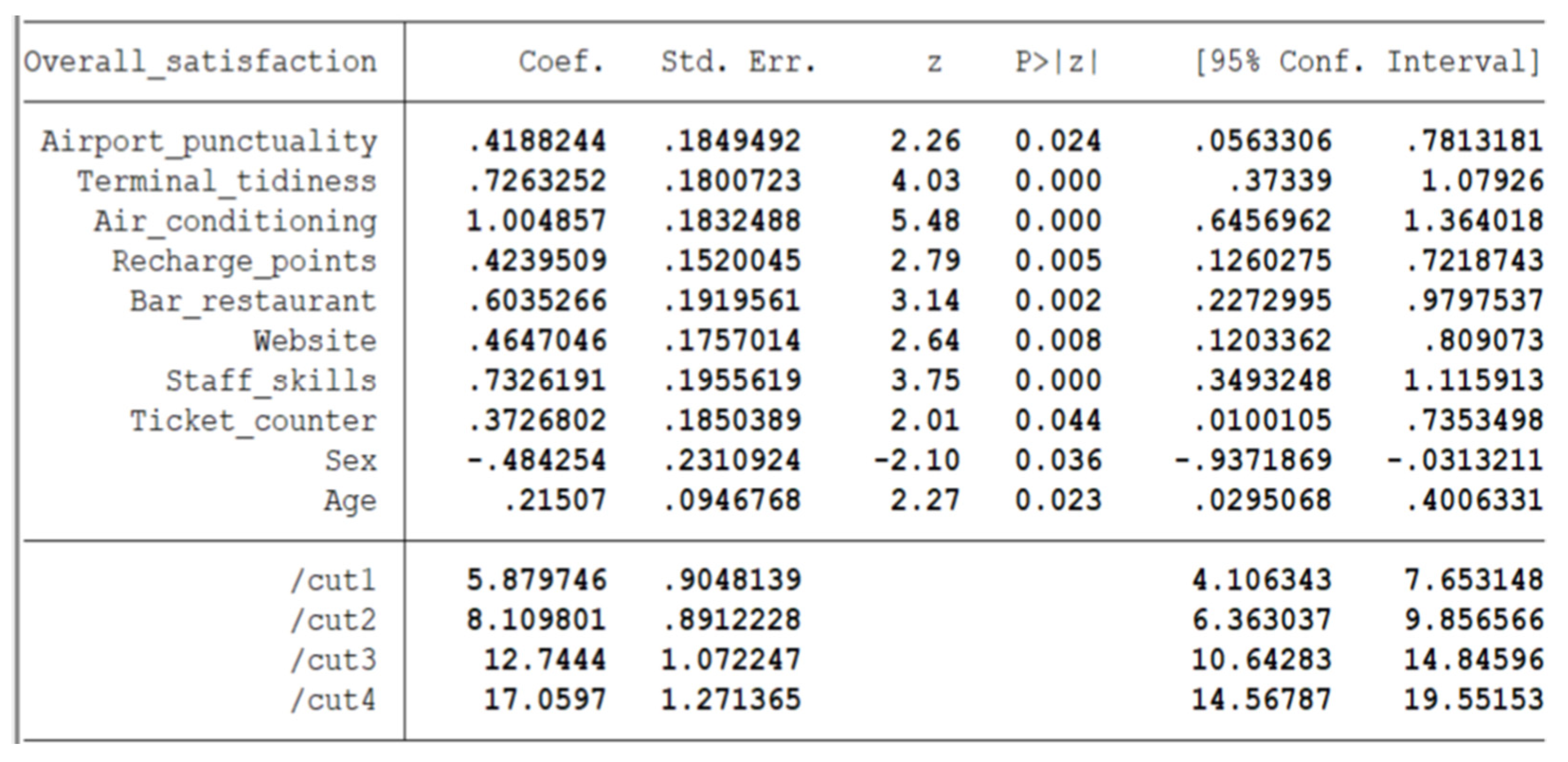 Sustainability 13 05636 g020 Sustainability 13 05636 g020