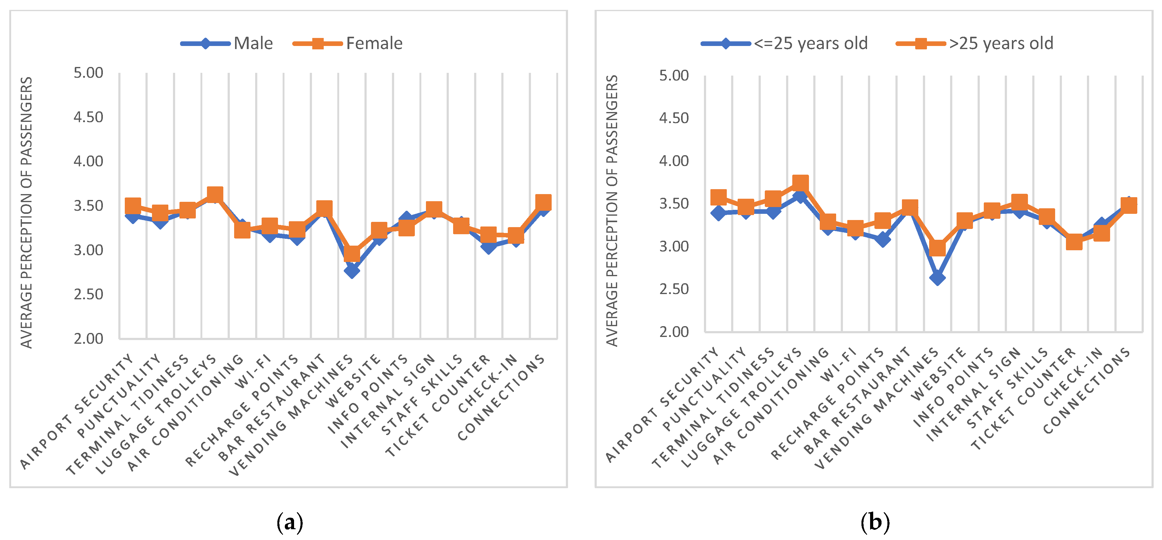 Sustainability 13 05636 g022 Sustainability 13 05636 g022