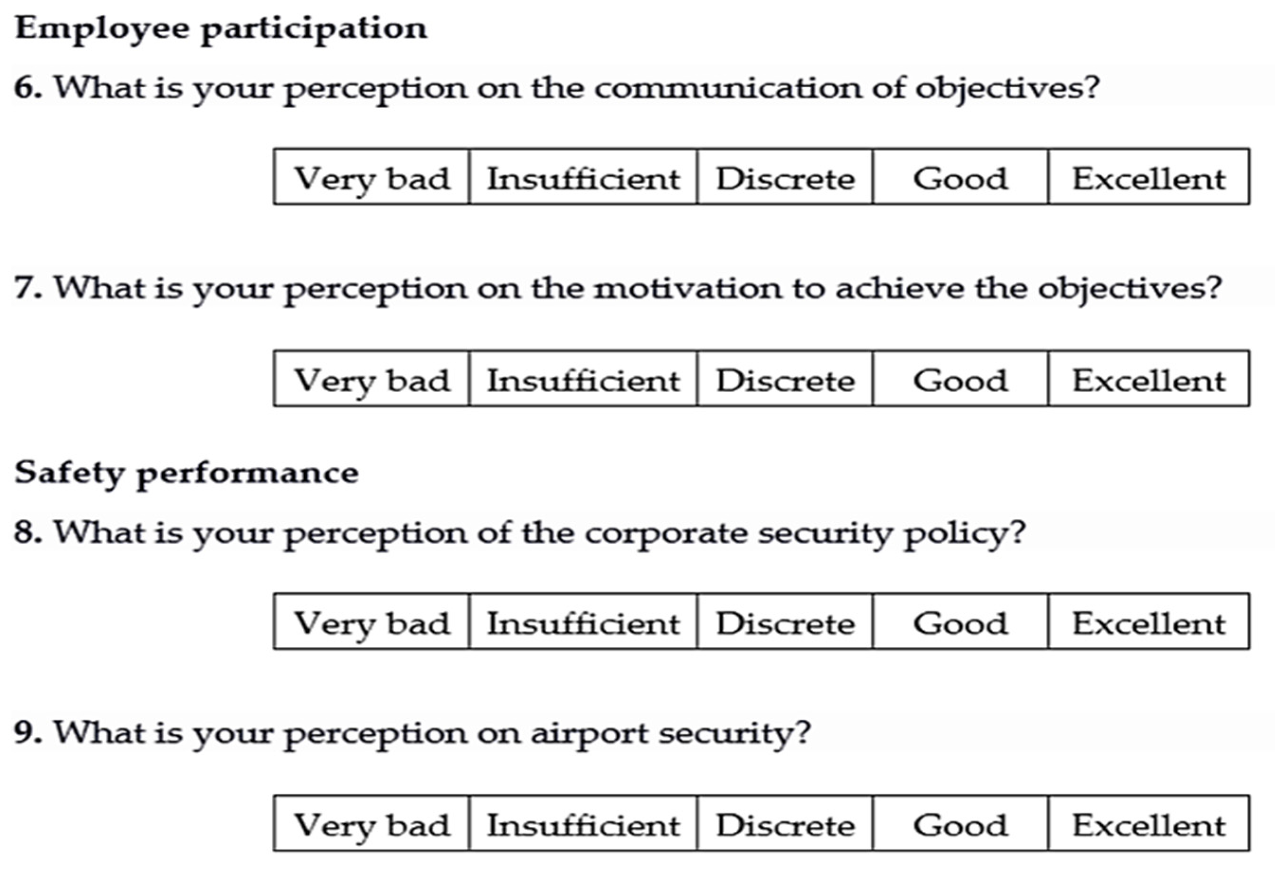 Sustainability 13 05636 g0a10 Sustainability 13 05636 g0a10