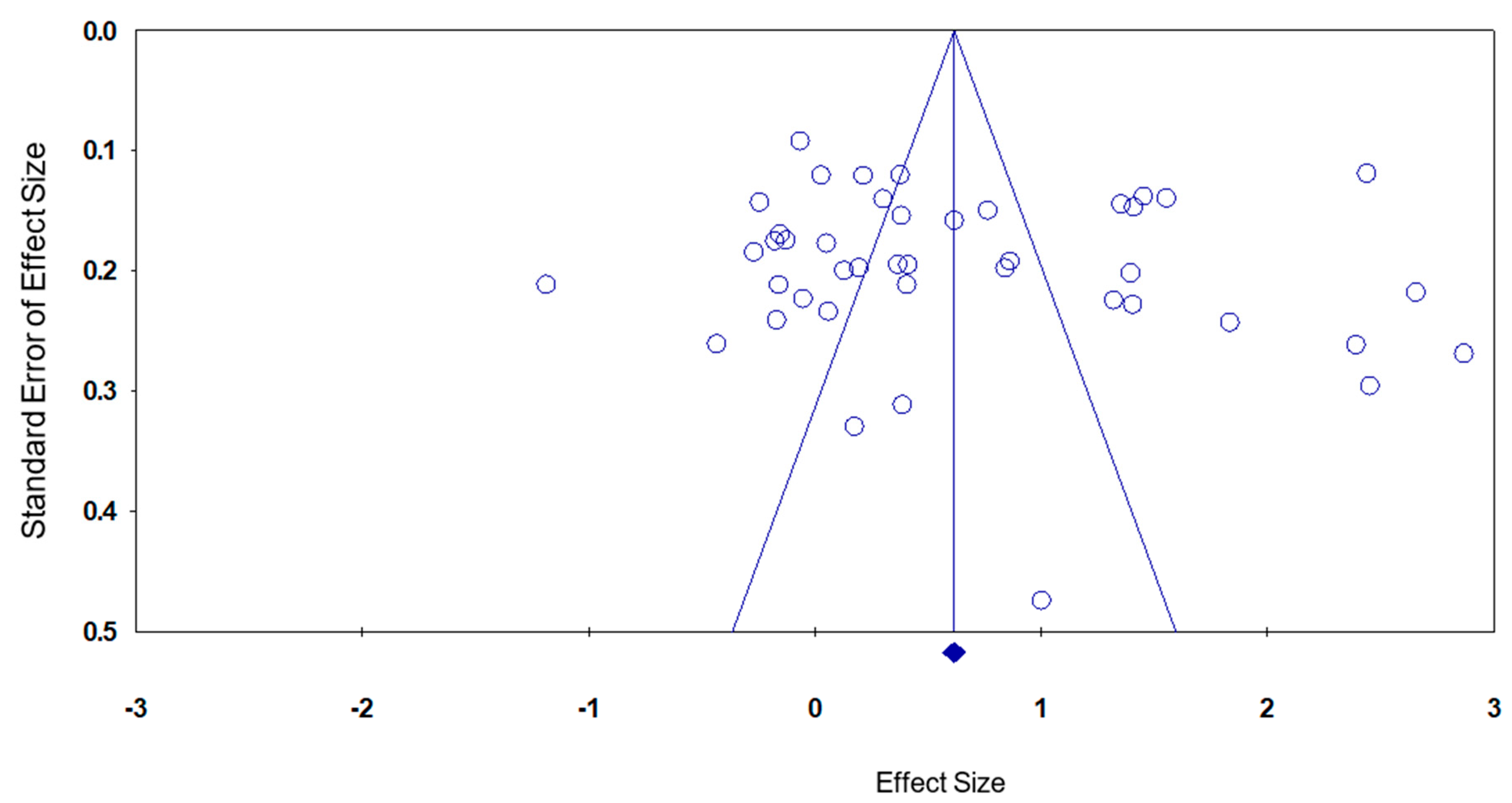 Sustainability 13 05637 g001 Sustainability 13 05637 g001