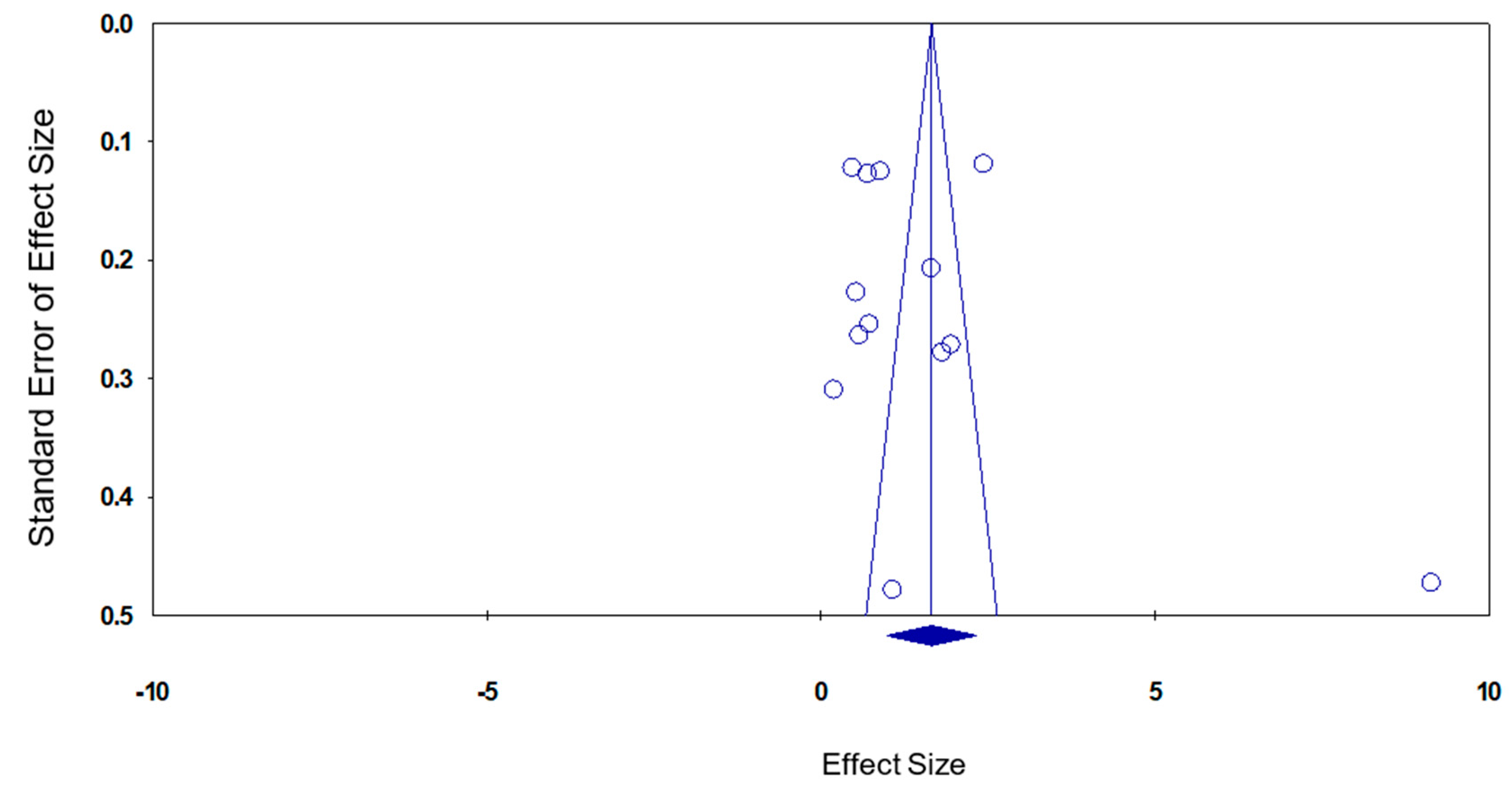 Sustainability 13 05637 g002 Sustainability 13 05637 g002