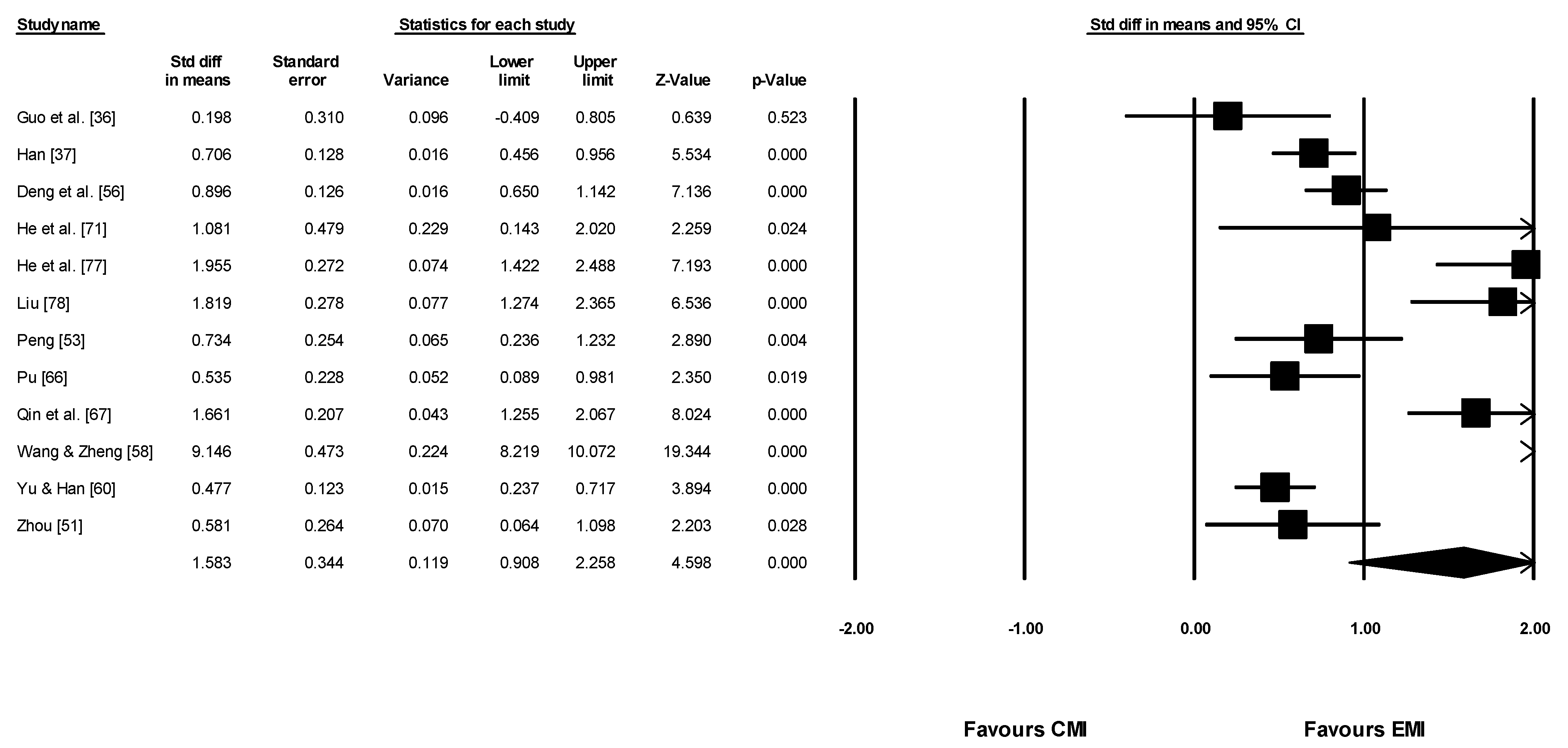 Sustainability 13 05637 g0a2 Sustainability 13 05637 g0a2