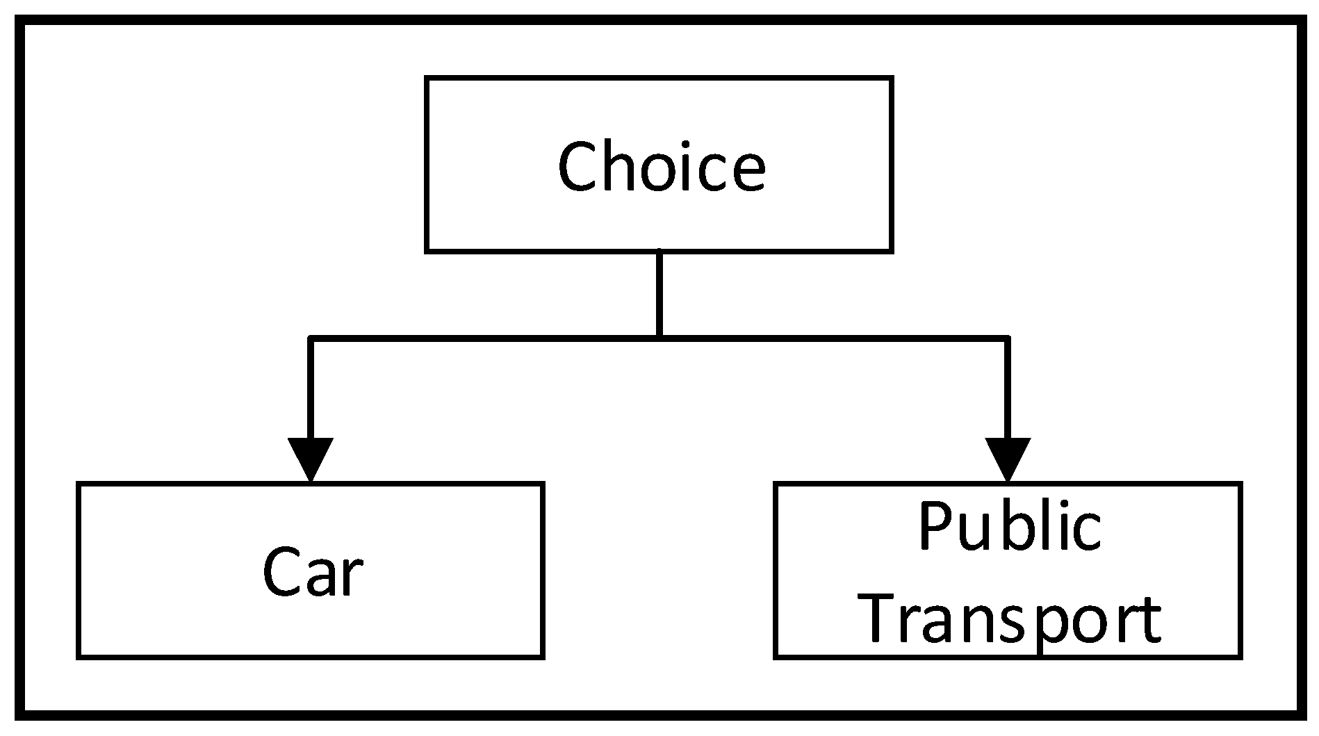 Sustainability 13 05638 g003