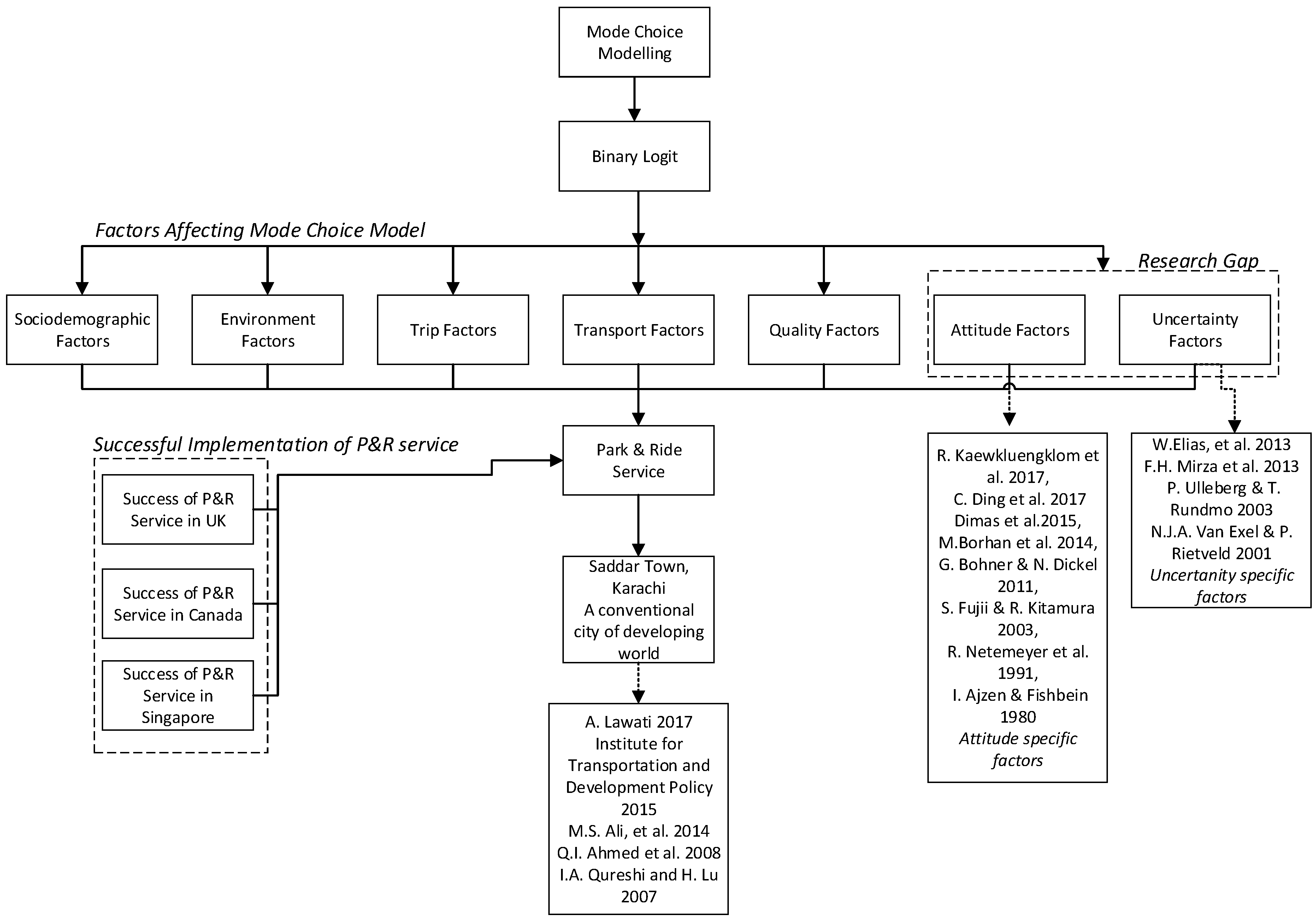 Sustainability 13 05638 g004