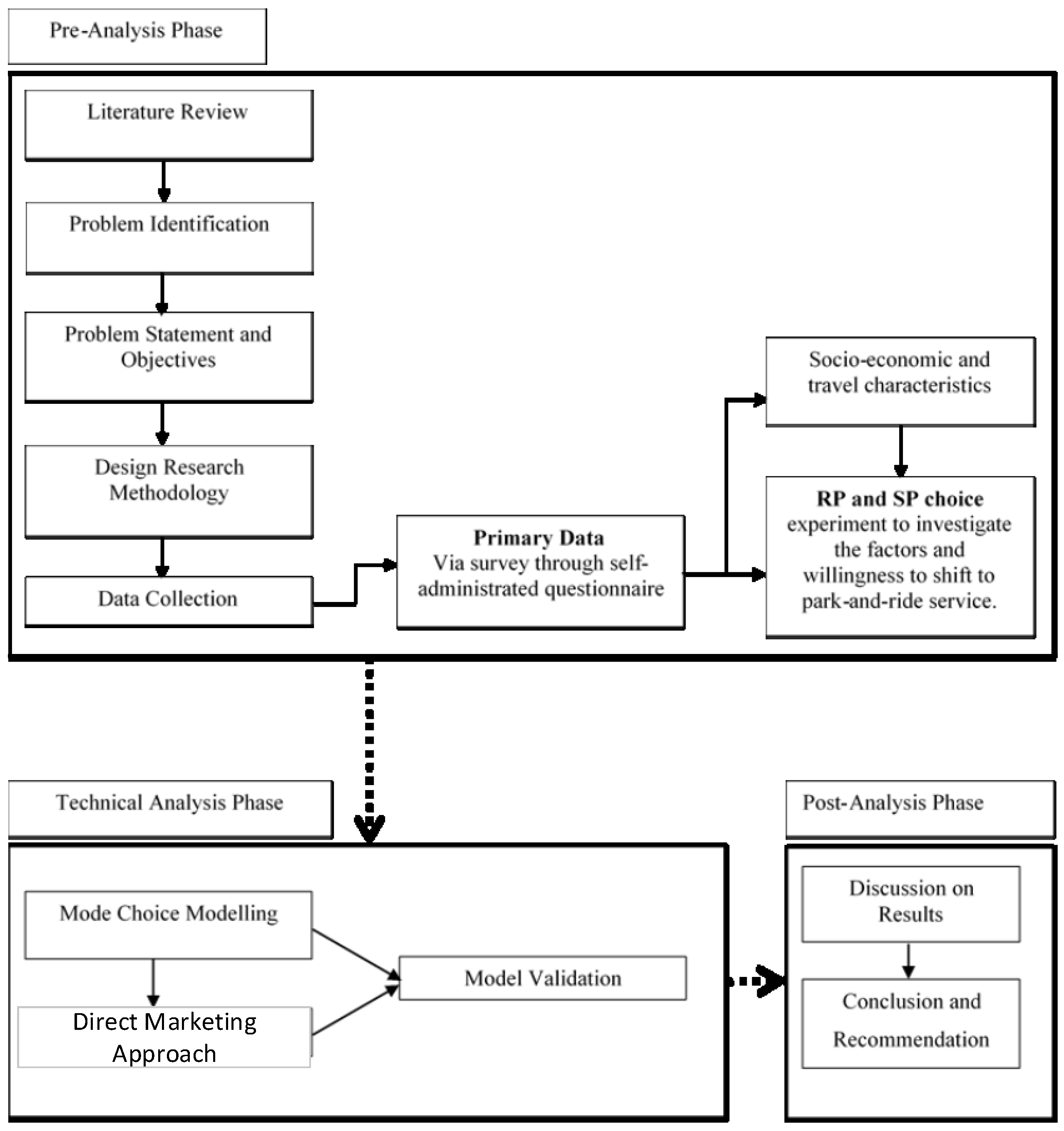 Sustainability 13 05638 g005