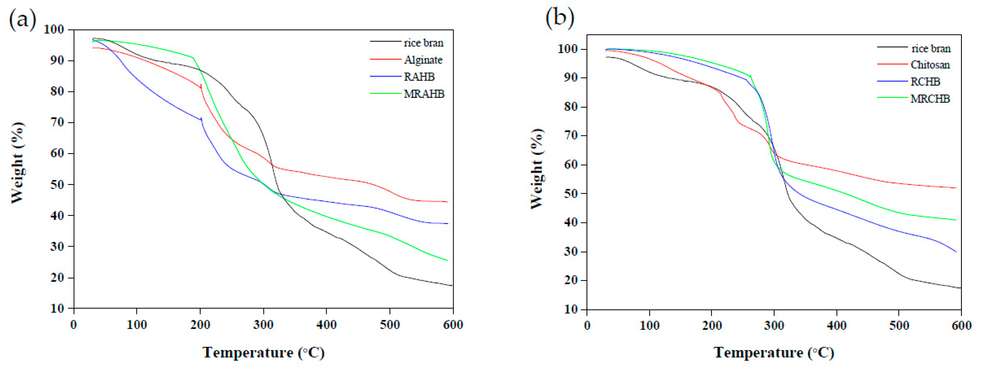 Sustainability 13 05640 g004