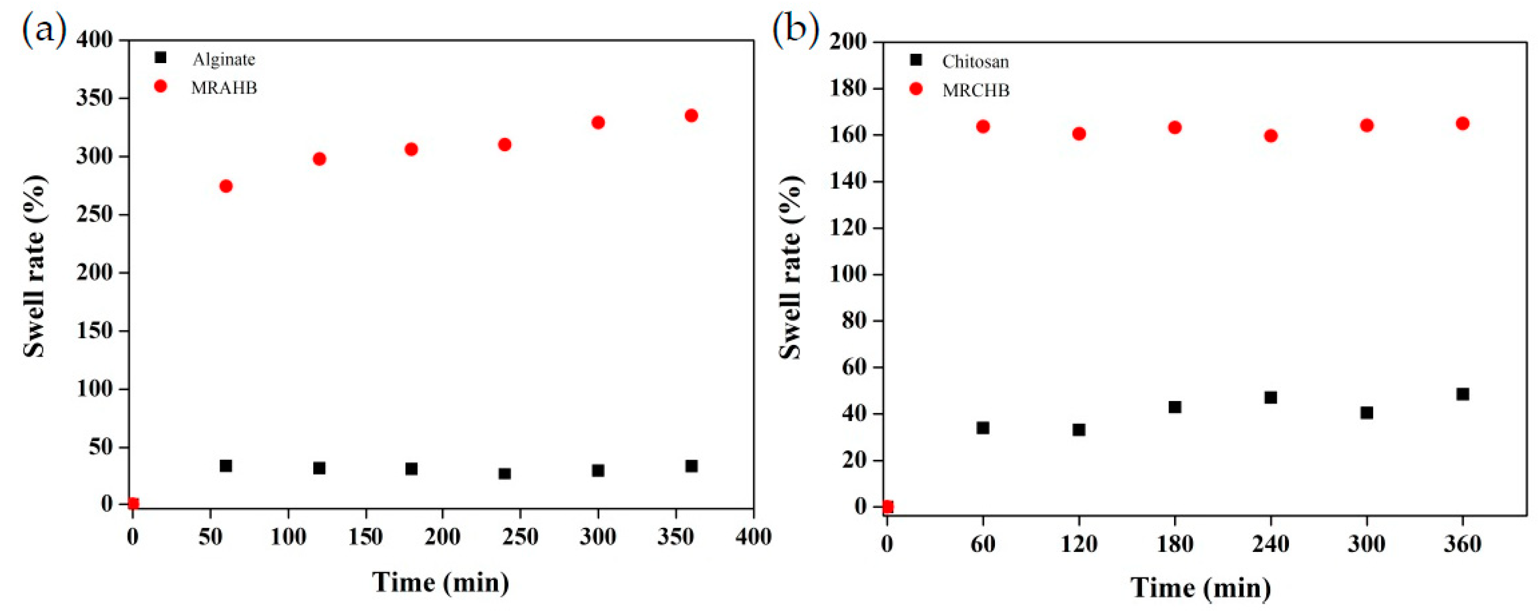 Sustainability 13 05640 g005
