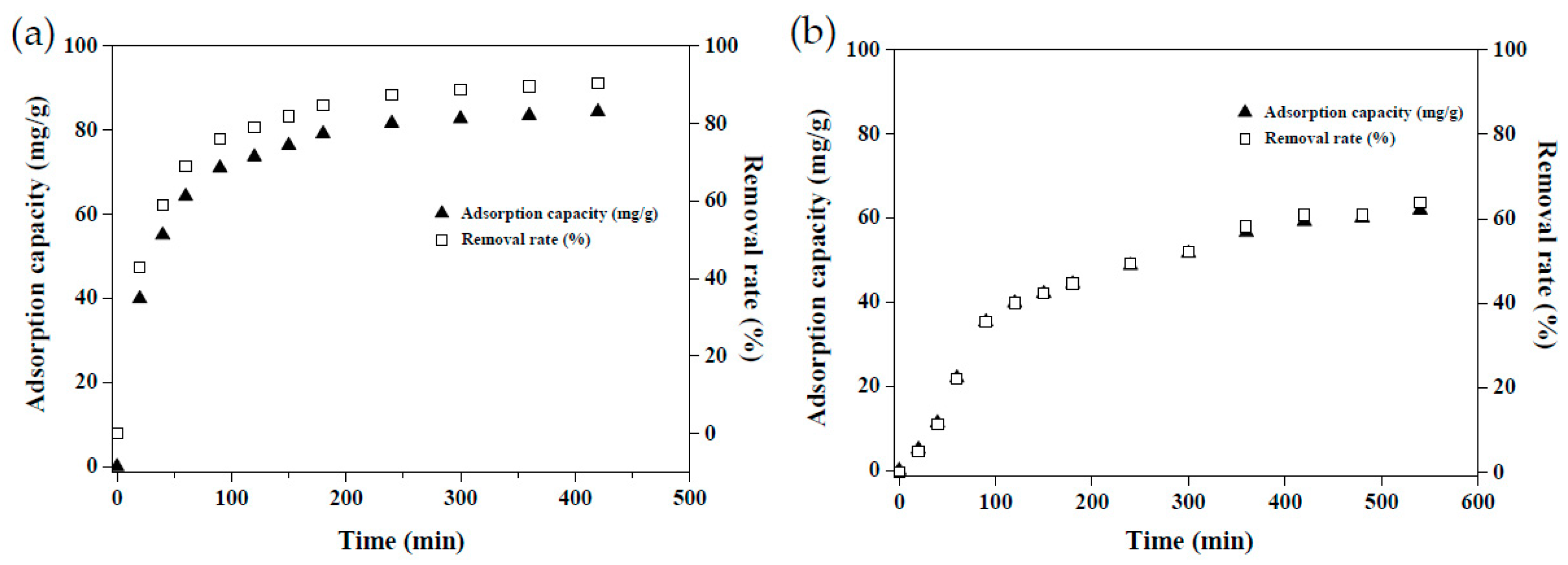 Sustainability 13 05640 g010
