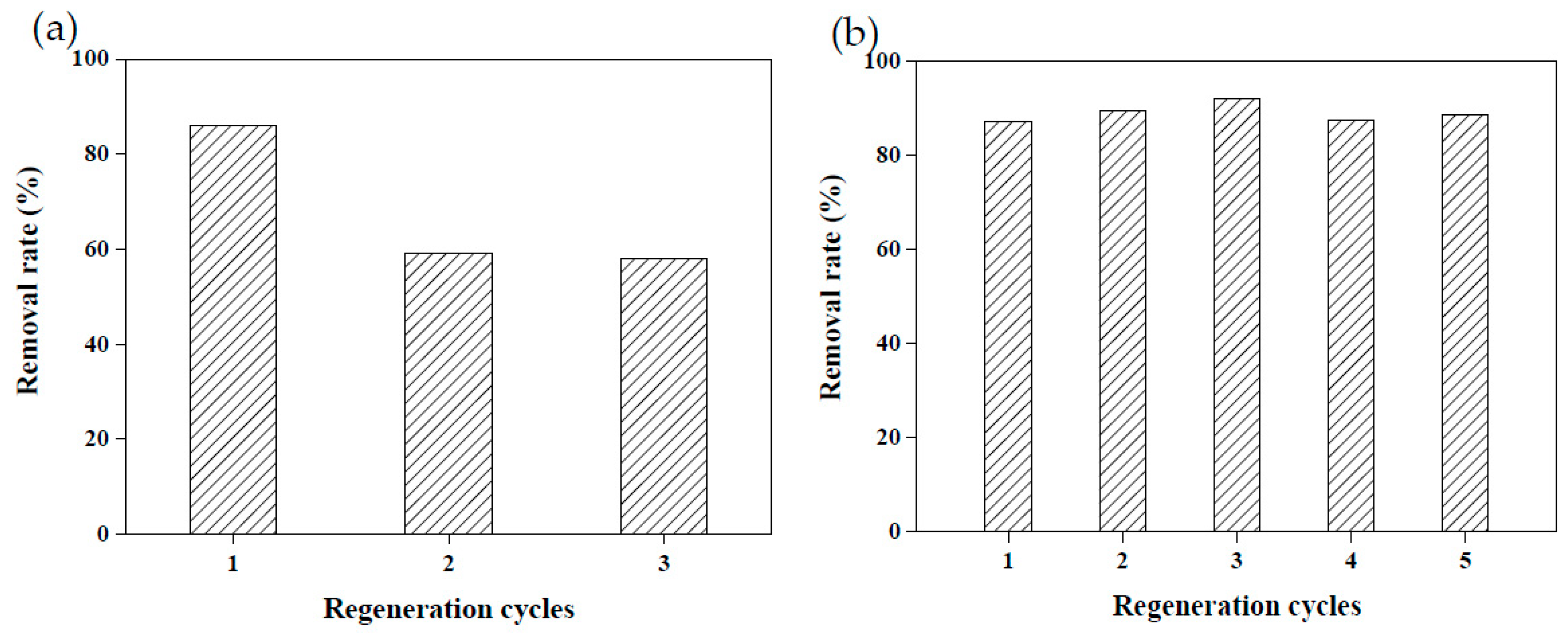 Sustainability 13 05640 g011