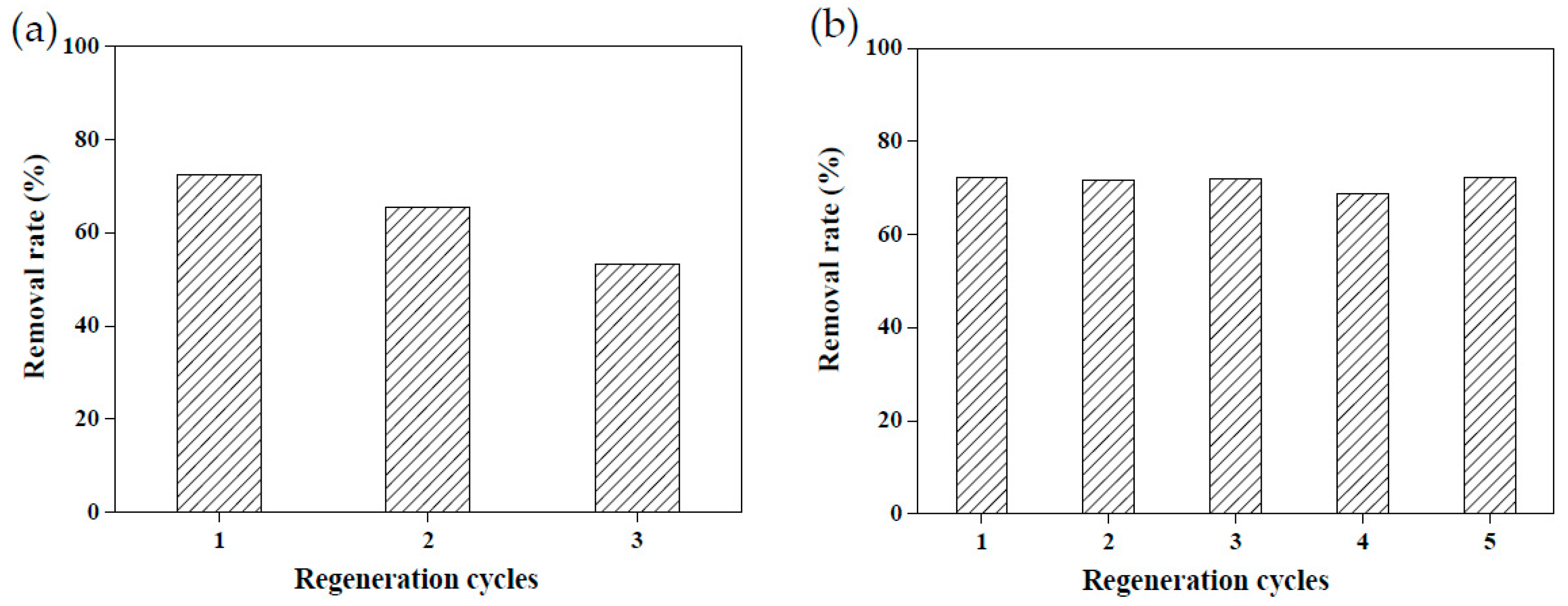 Sustainability 13 05640 g012