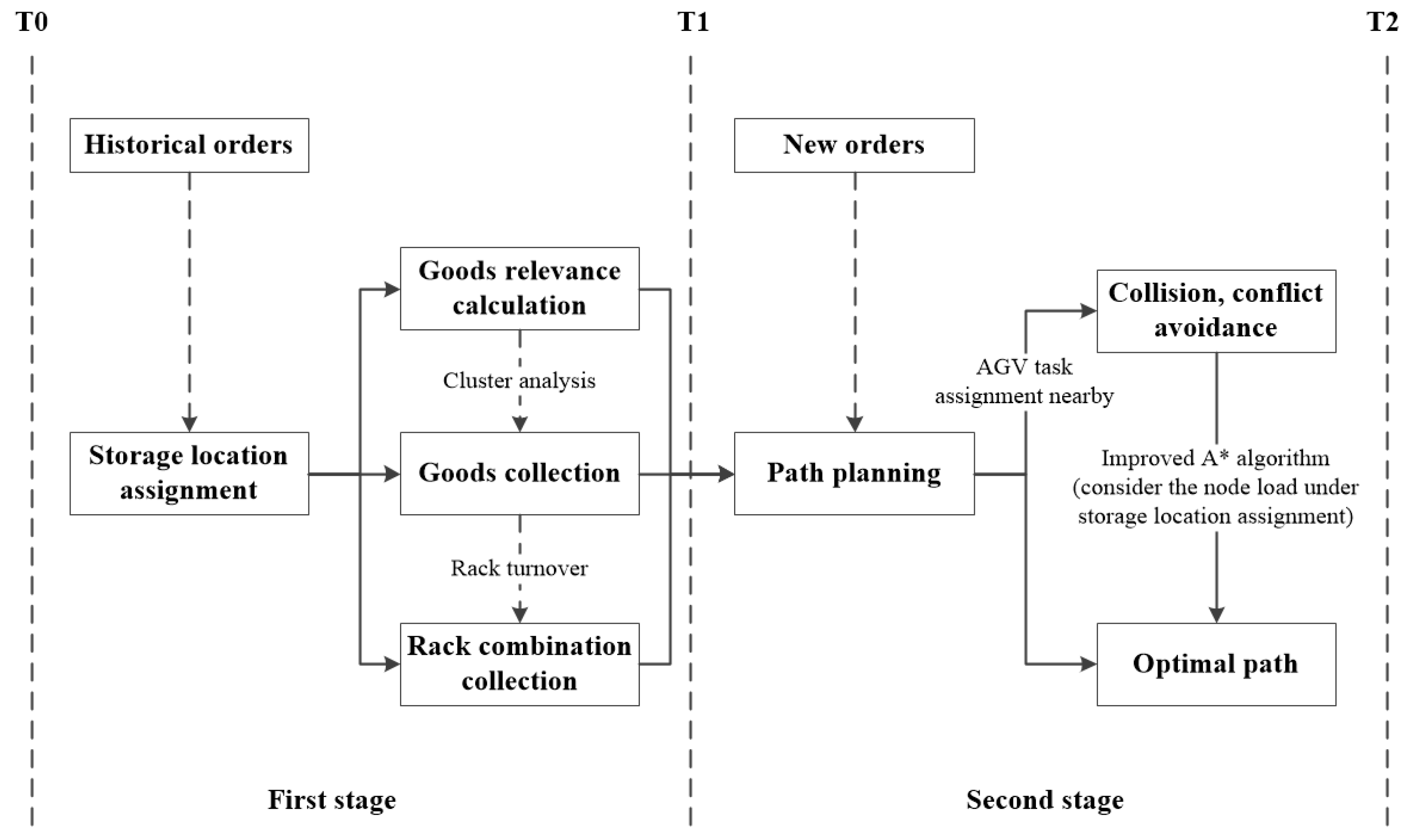 Sustainability 13 05644 g006