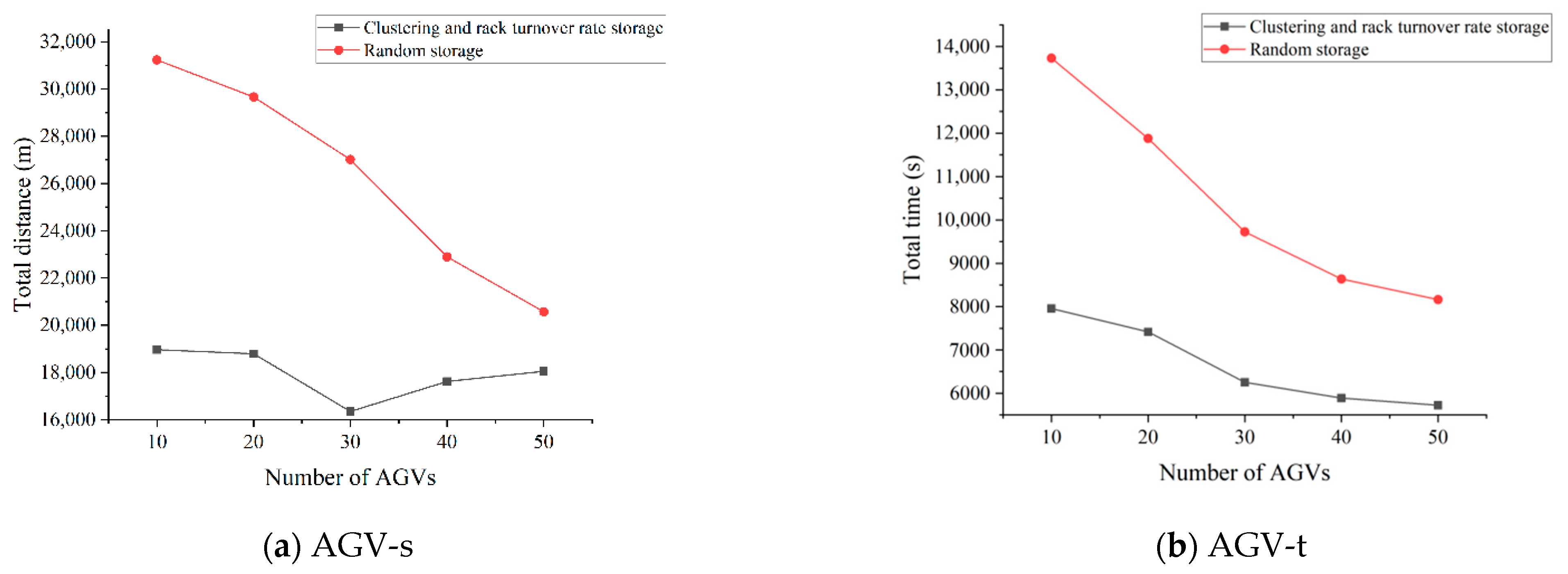 Sustainability 13 05644 g013