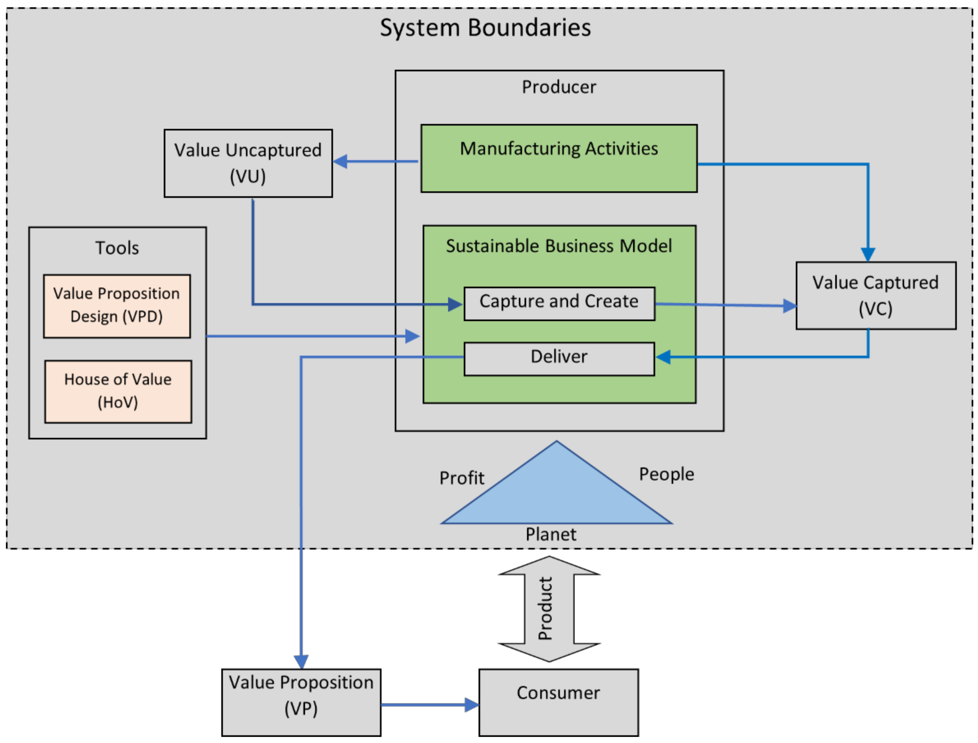 Sustainability 13 05647 g001