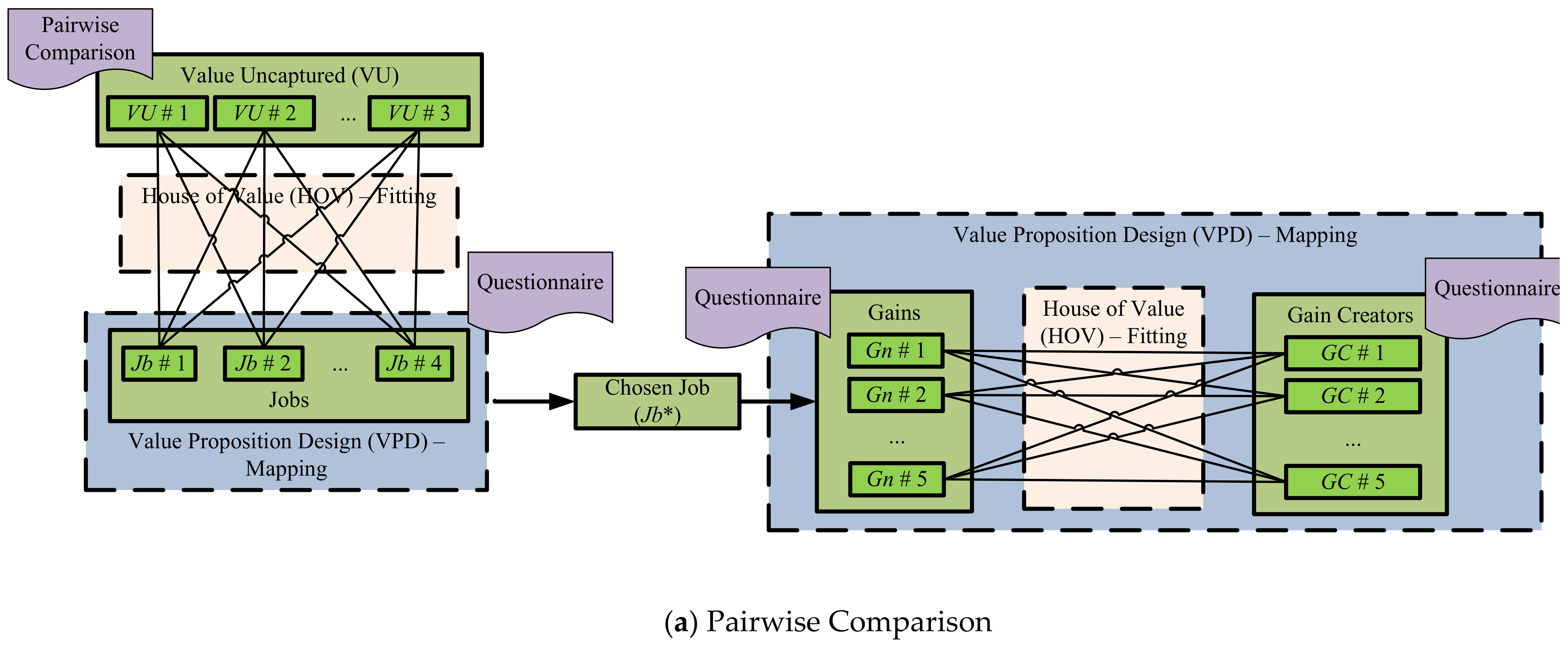 Sustainability 13 05647 g002a
