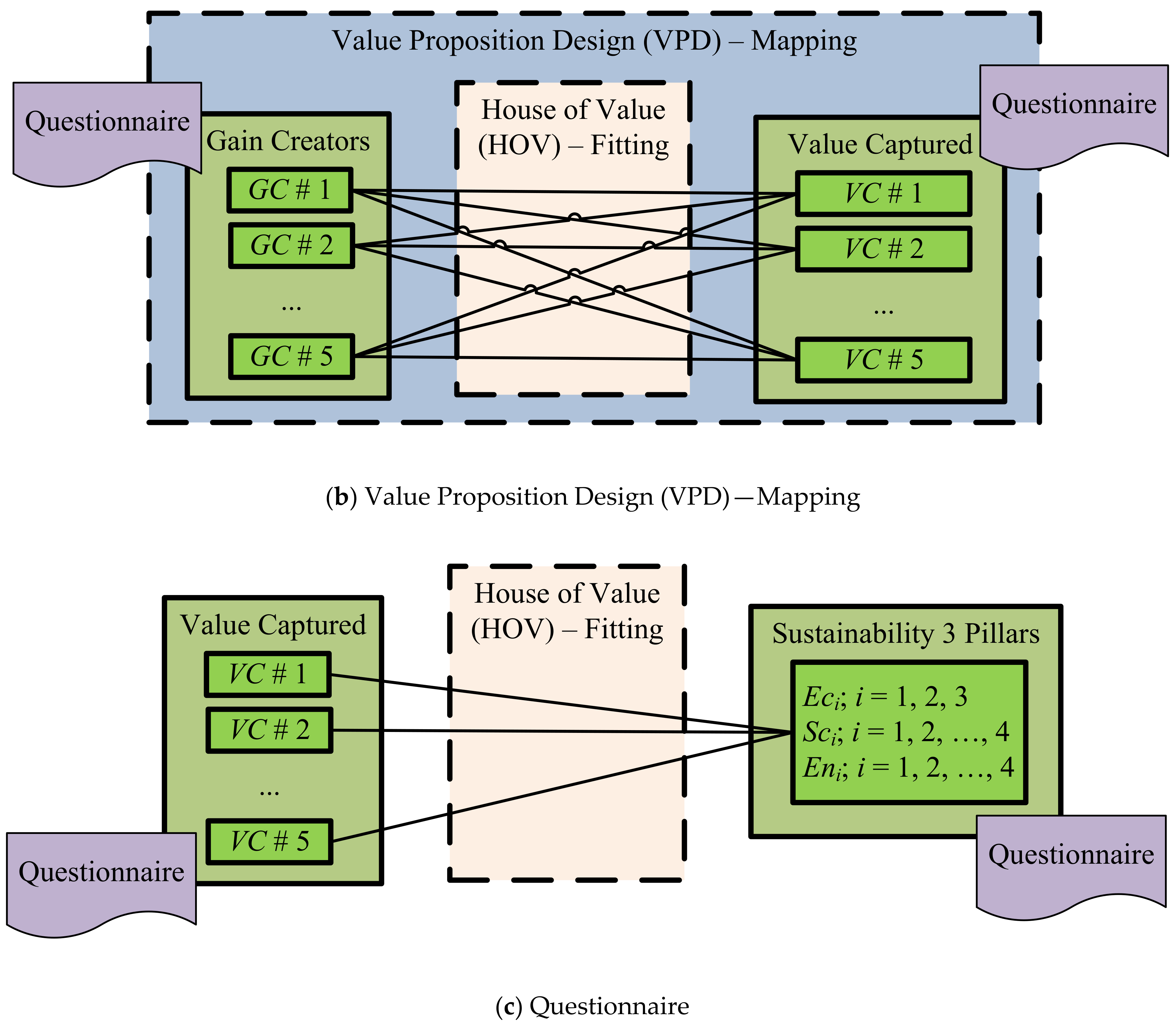 Sustainability 13 05647 g002b
