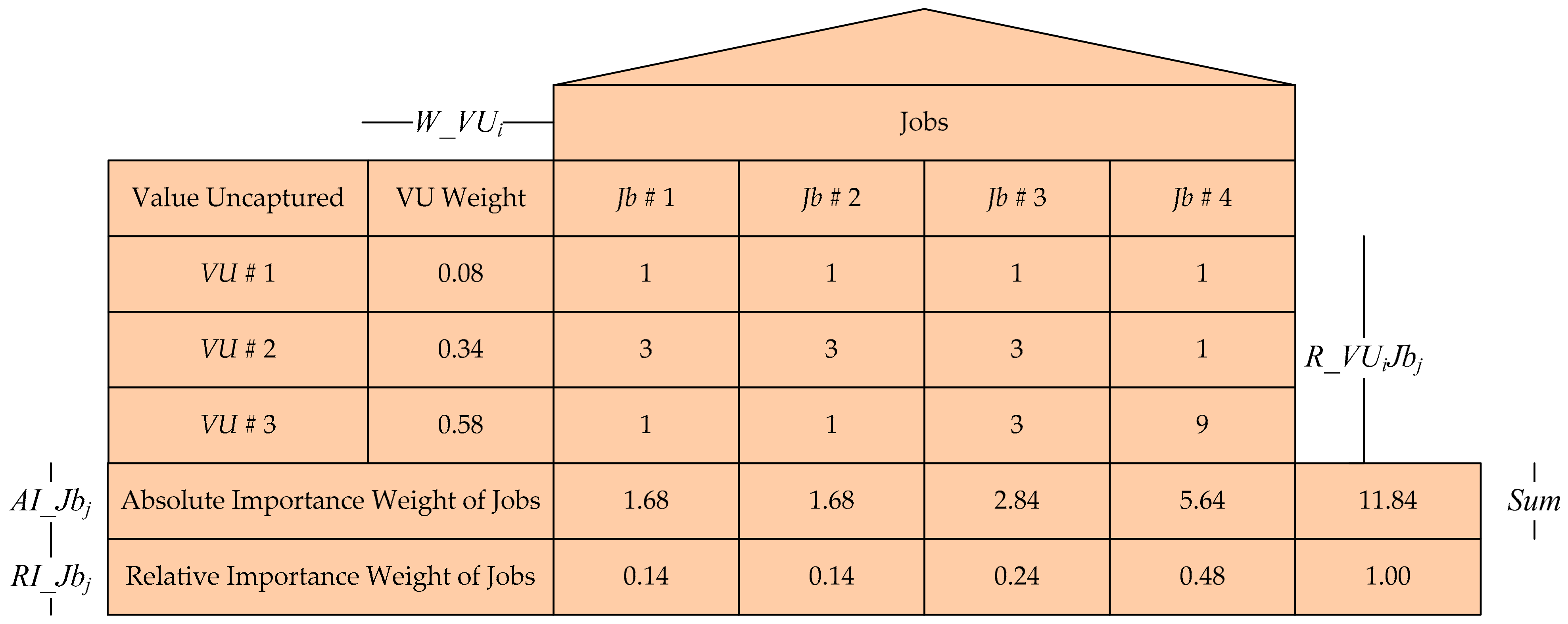 Sustainability 13 05647 g005