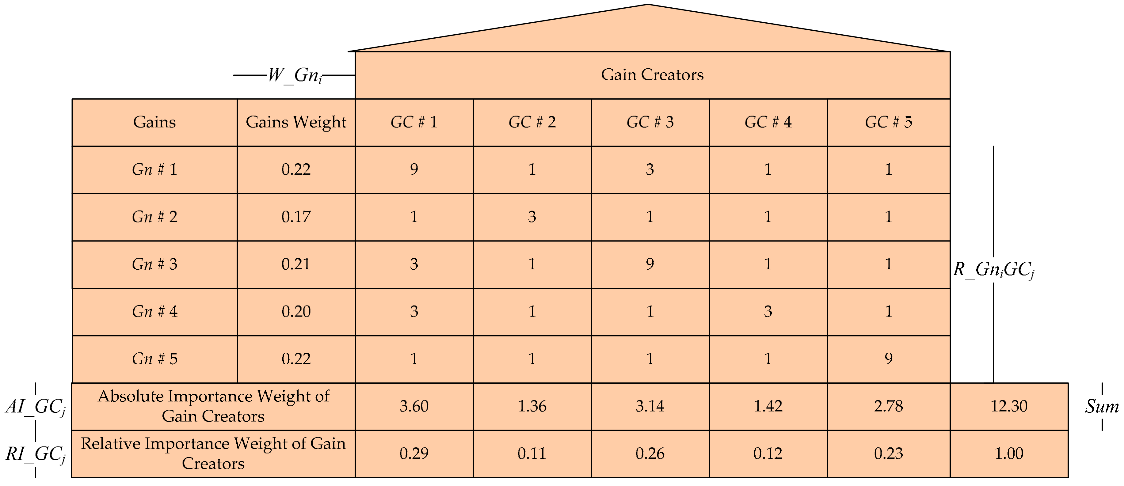 Sustainability 13 05647 g006
