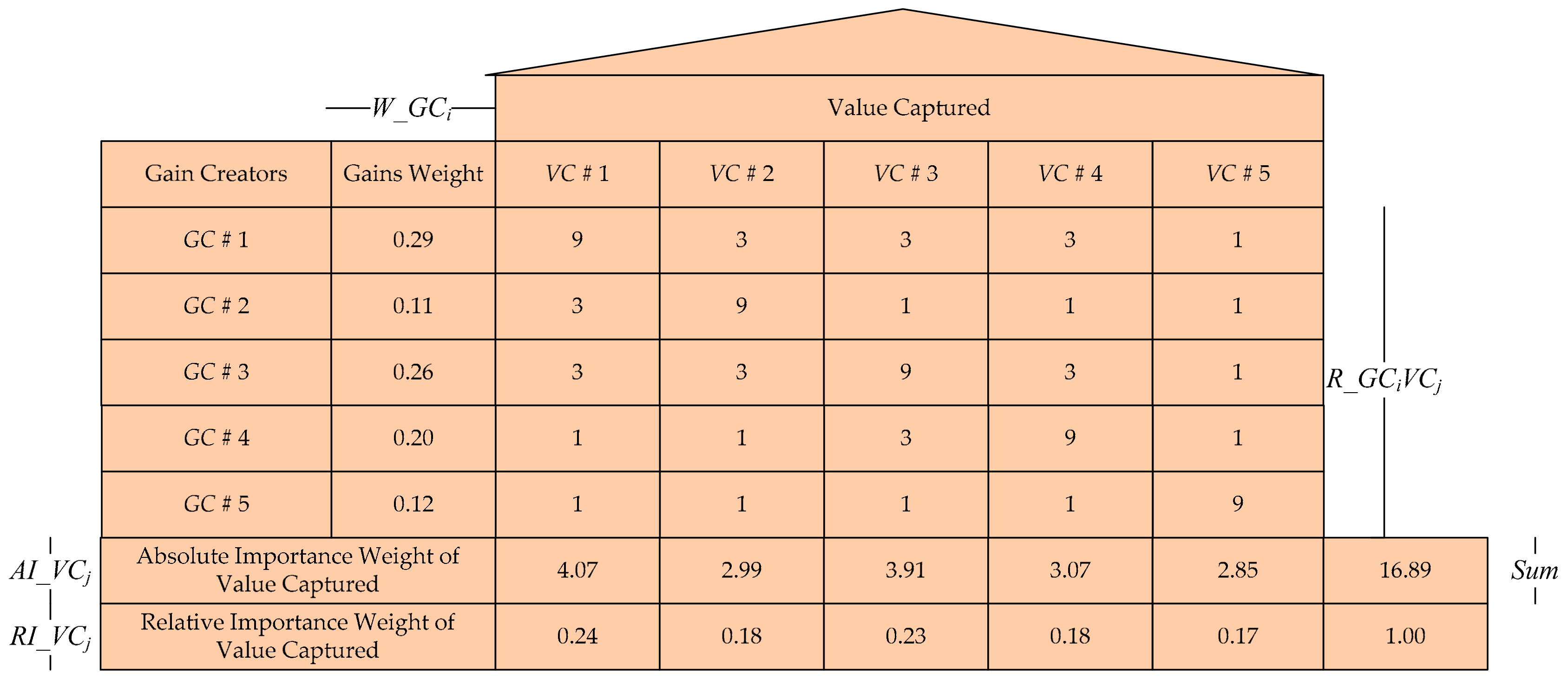 Sustainability 13 05647 g007