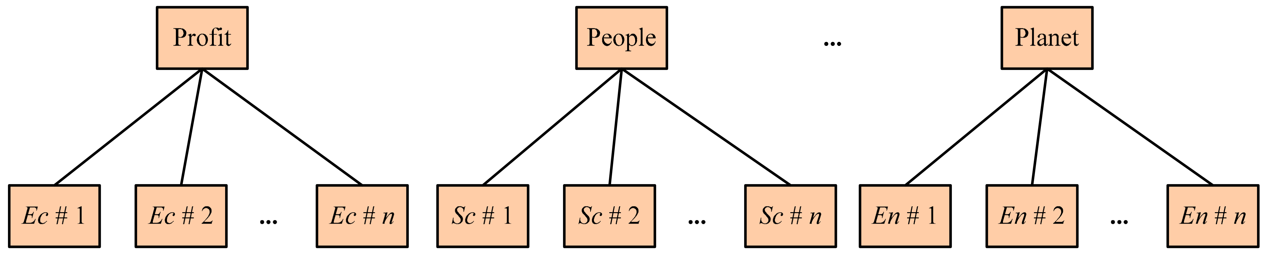 Sustainability 13 05647 g008