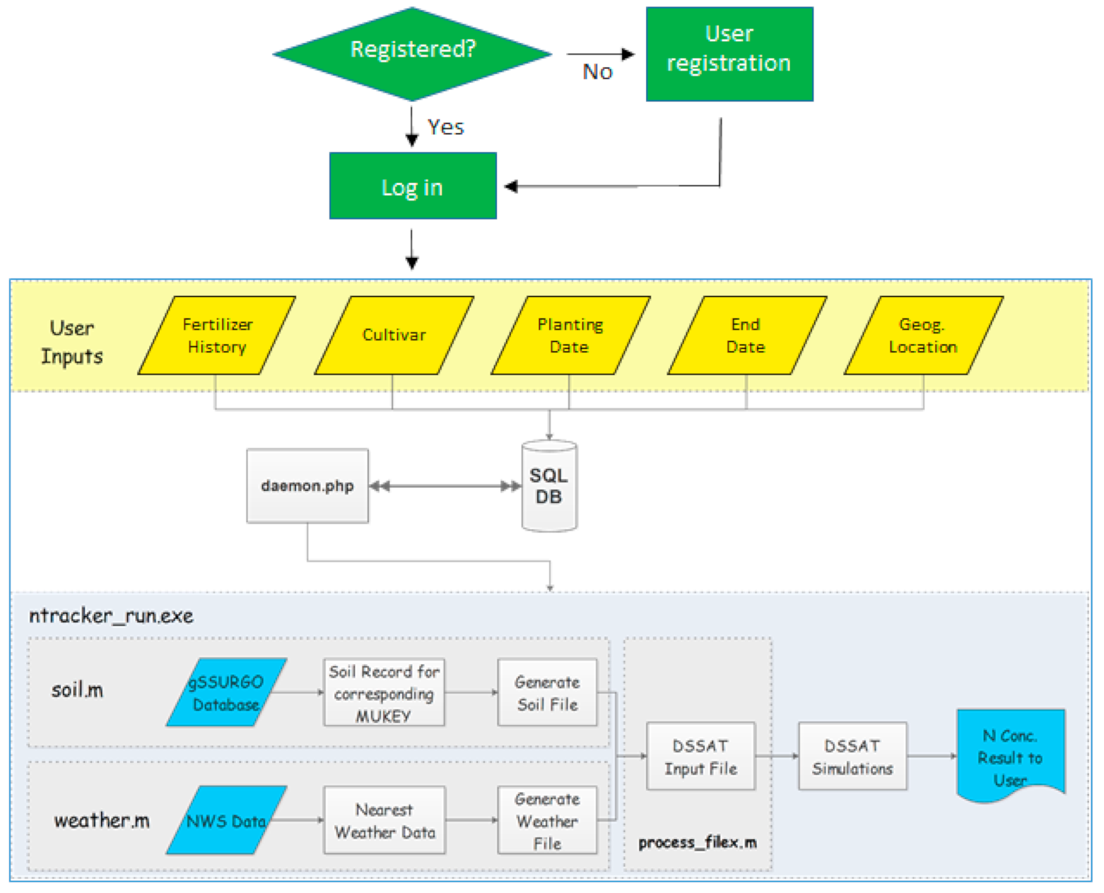 Sustainability 13 05649 g002