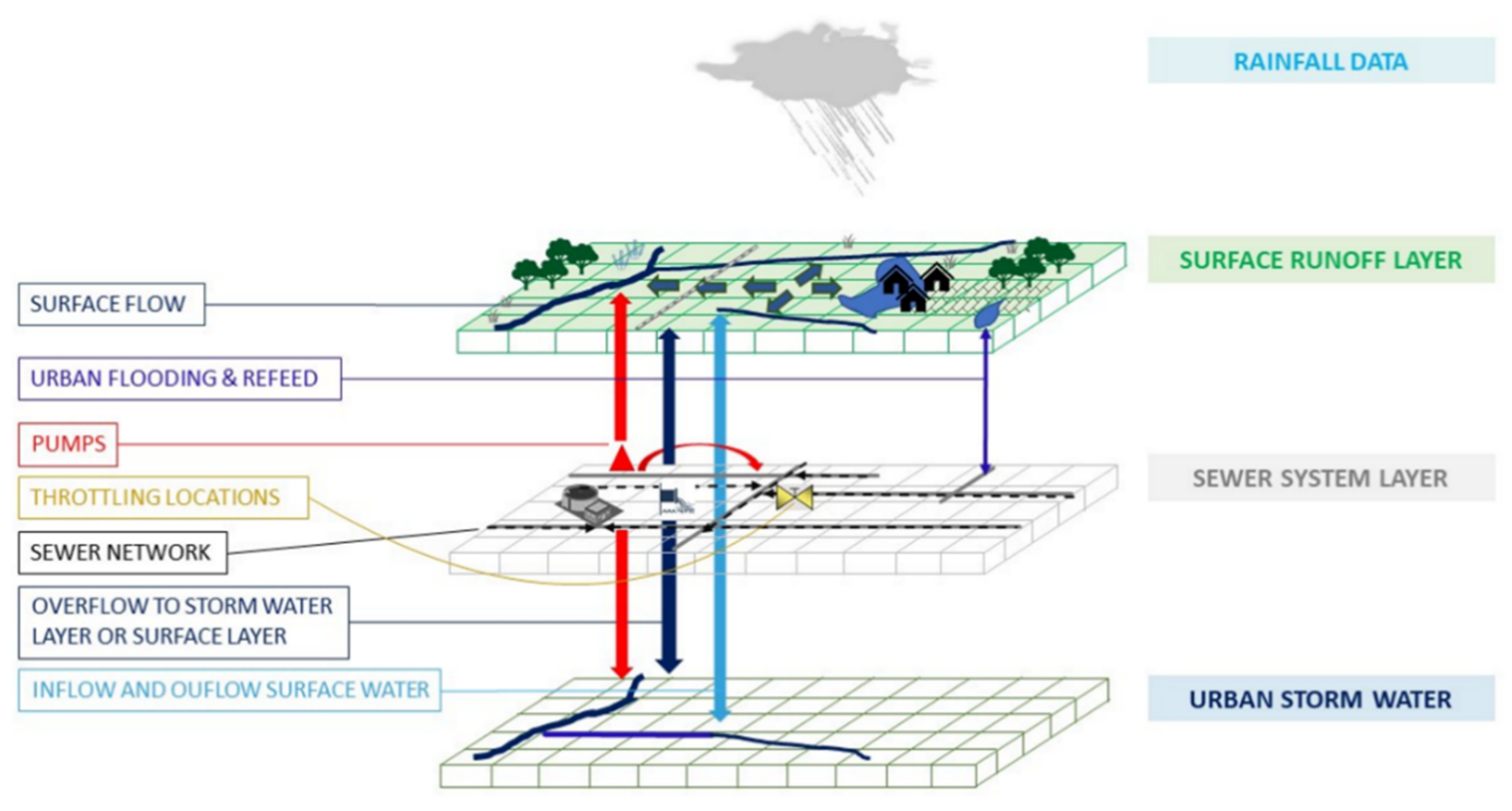 Sustainability 13 05651 g001 Sustainability 13 05651 g001