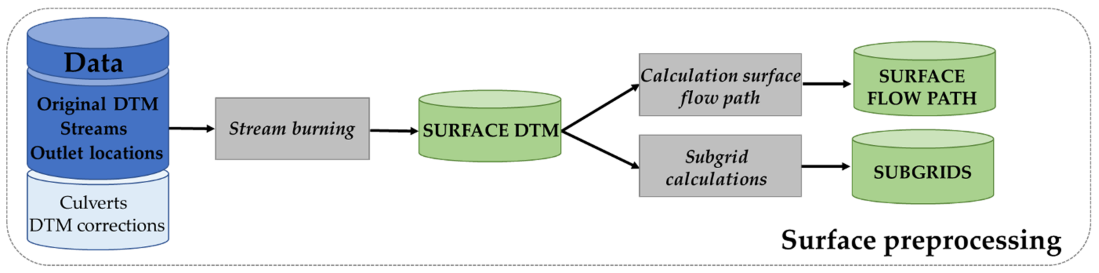 Sustainability 13 05651 g002 Sustainability 13 05651 g002