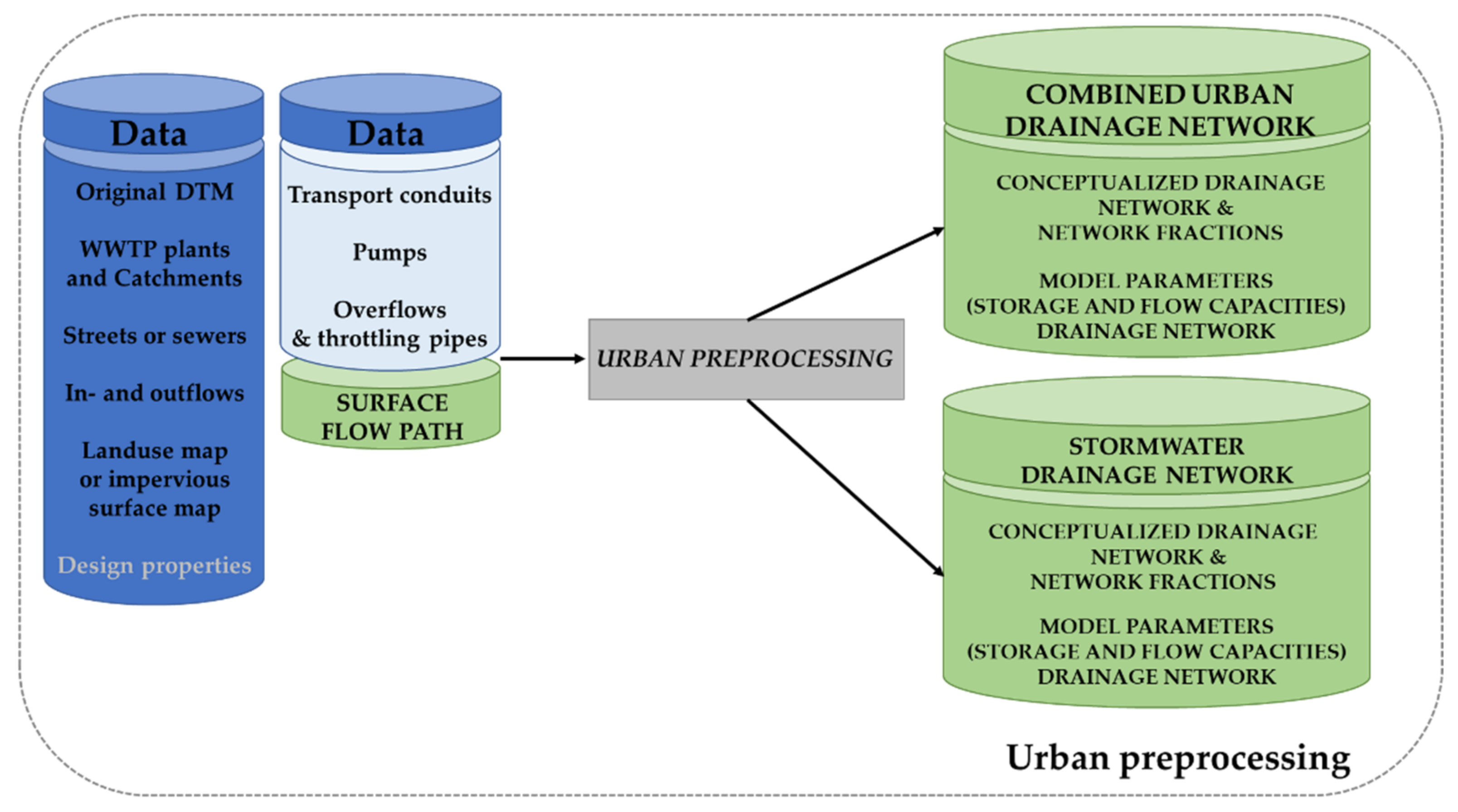 Sustainability 13 05651 g003 Sustainability 13 05651 g003