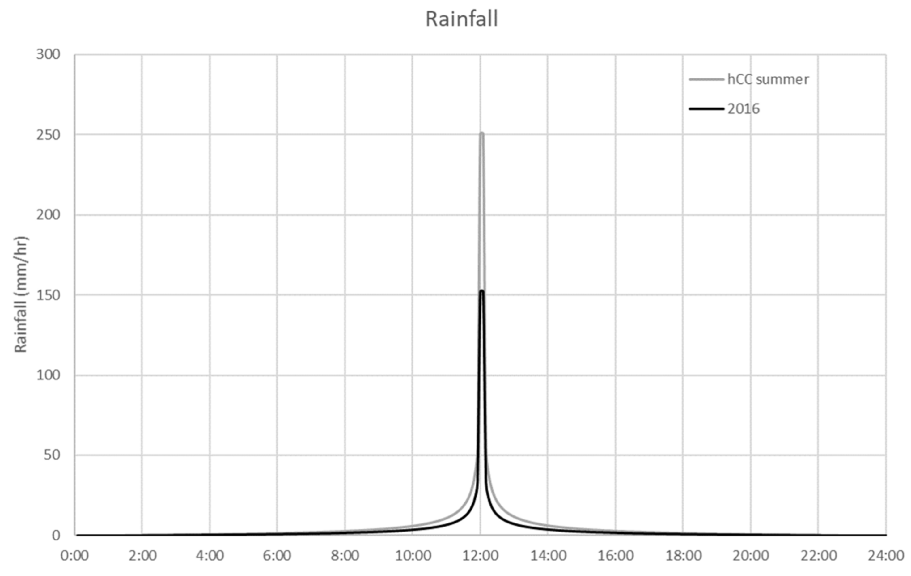 Sustainability 13 05651 g007 Sustainability 13 05651 g007