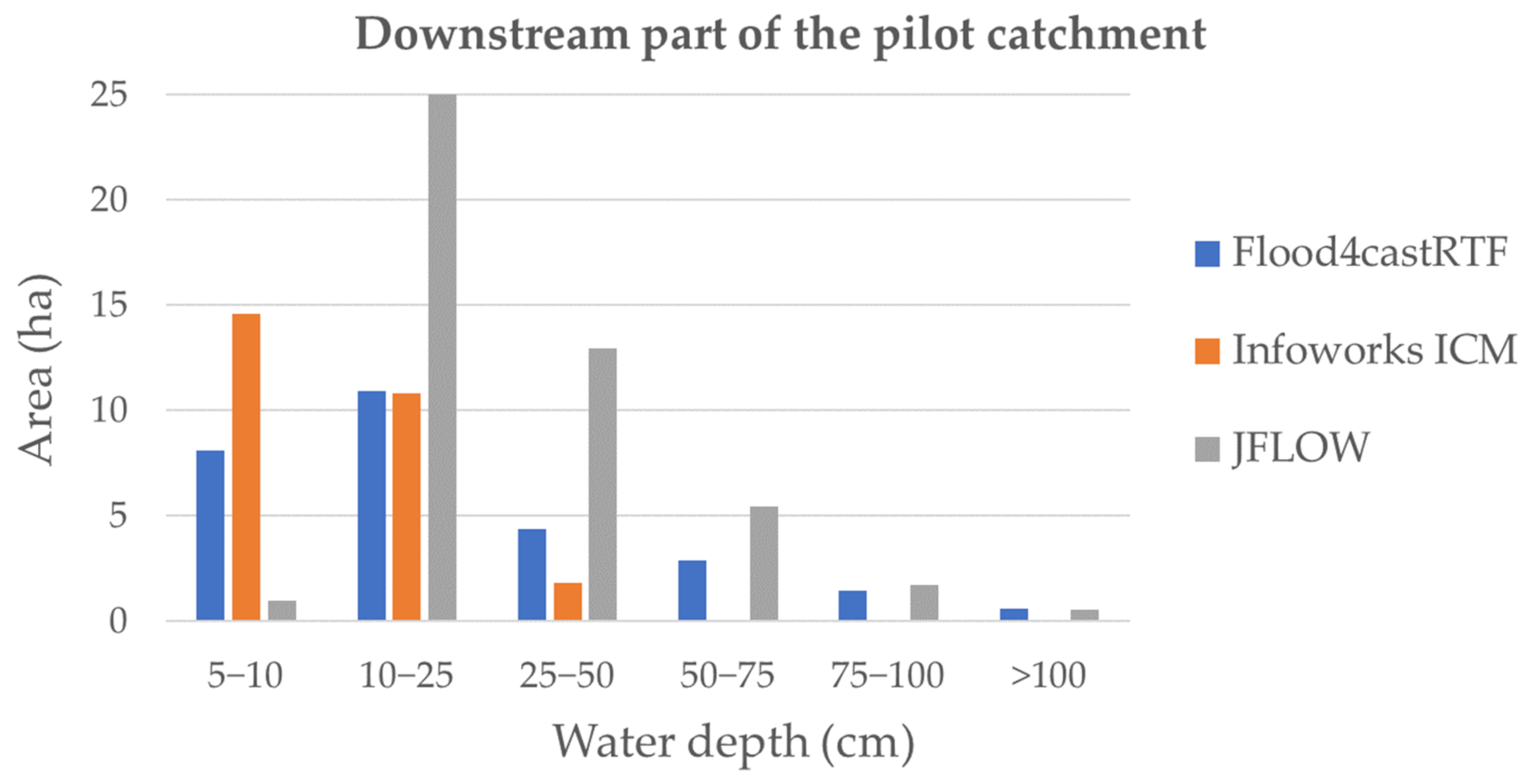 Sustainability 13 05651 g010 Sustainability 13 05651 g010
