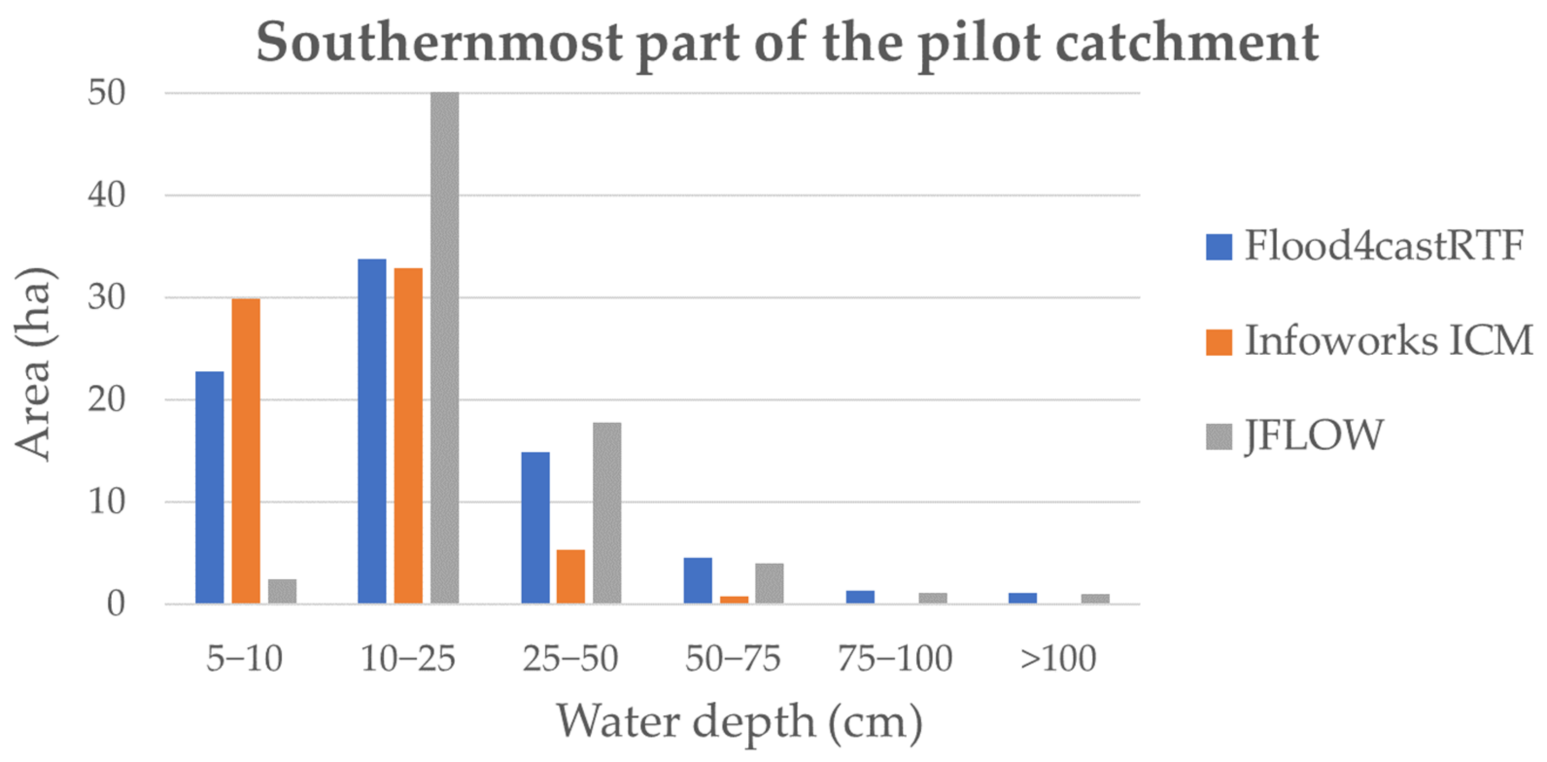 Sustainability 13 05651 g011 Sustainability 13 05651 g011