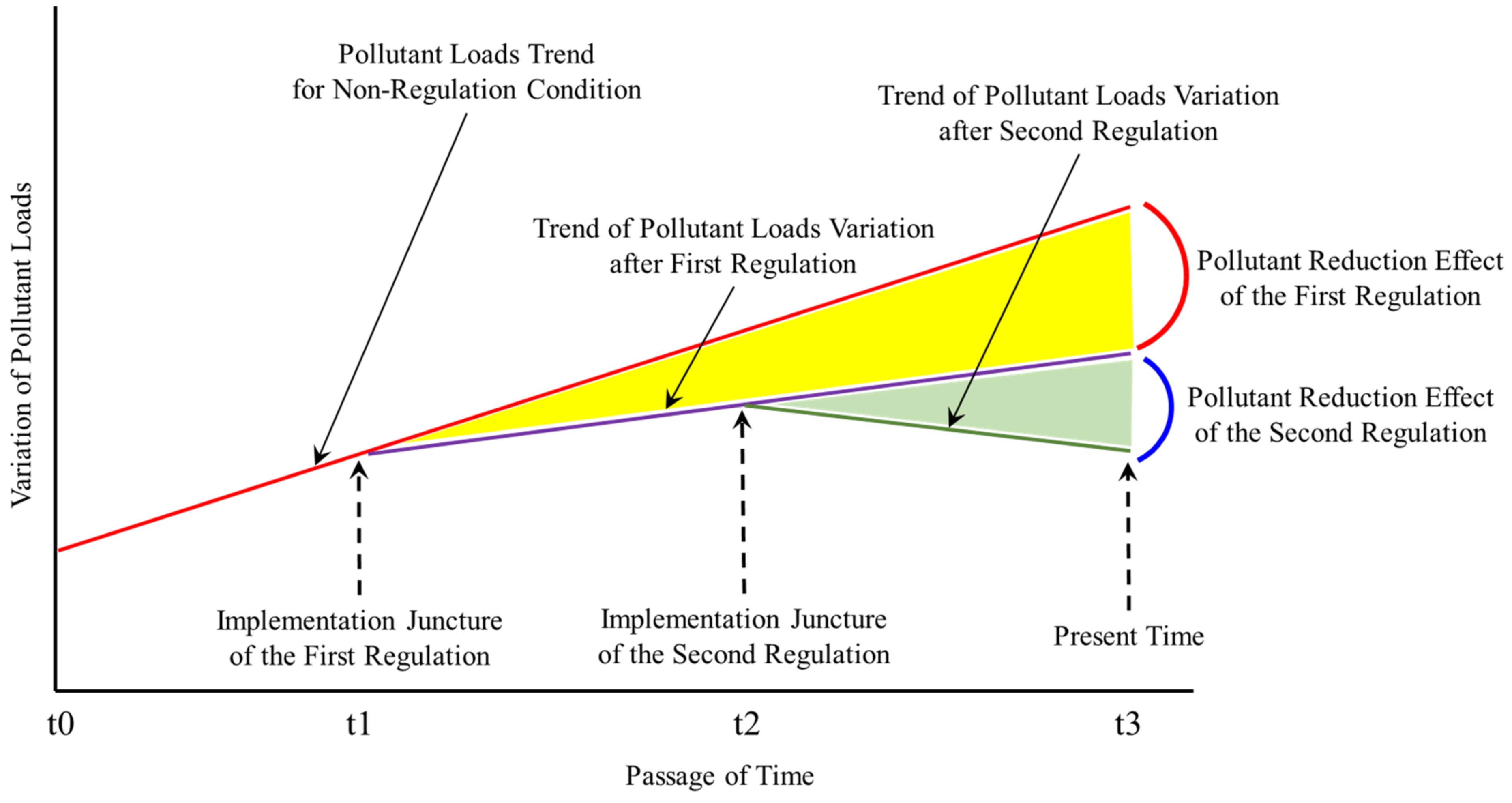 Sustainability 13 05652 g003 Sustainability 13 05652 g003