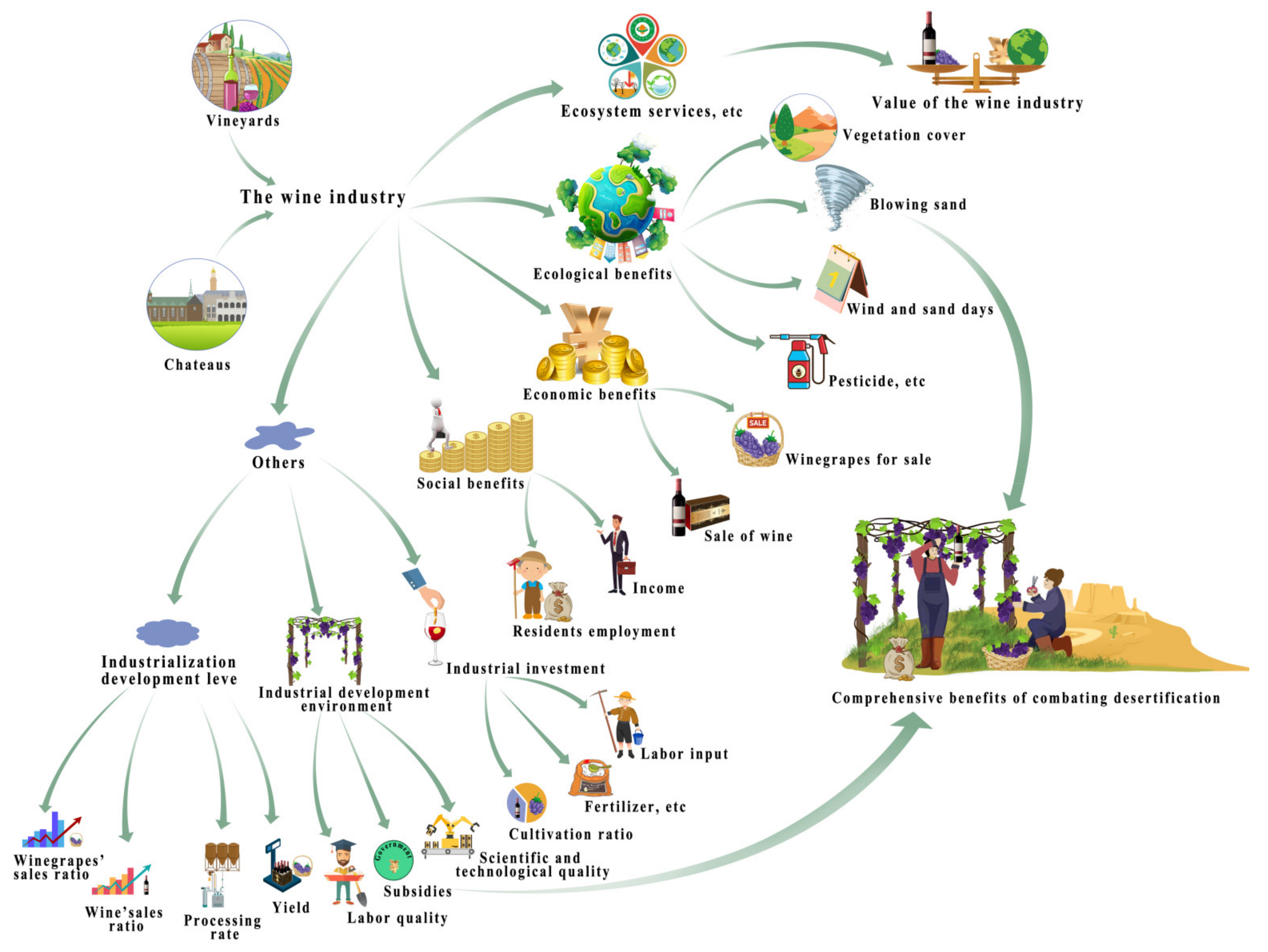 Sustainability 13 05654 g002 Sustainability 13 05654 g002