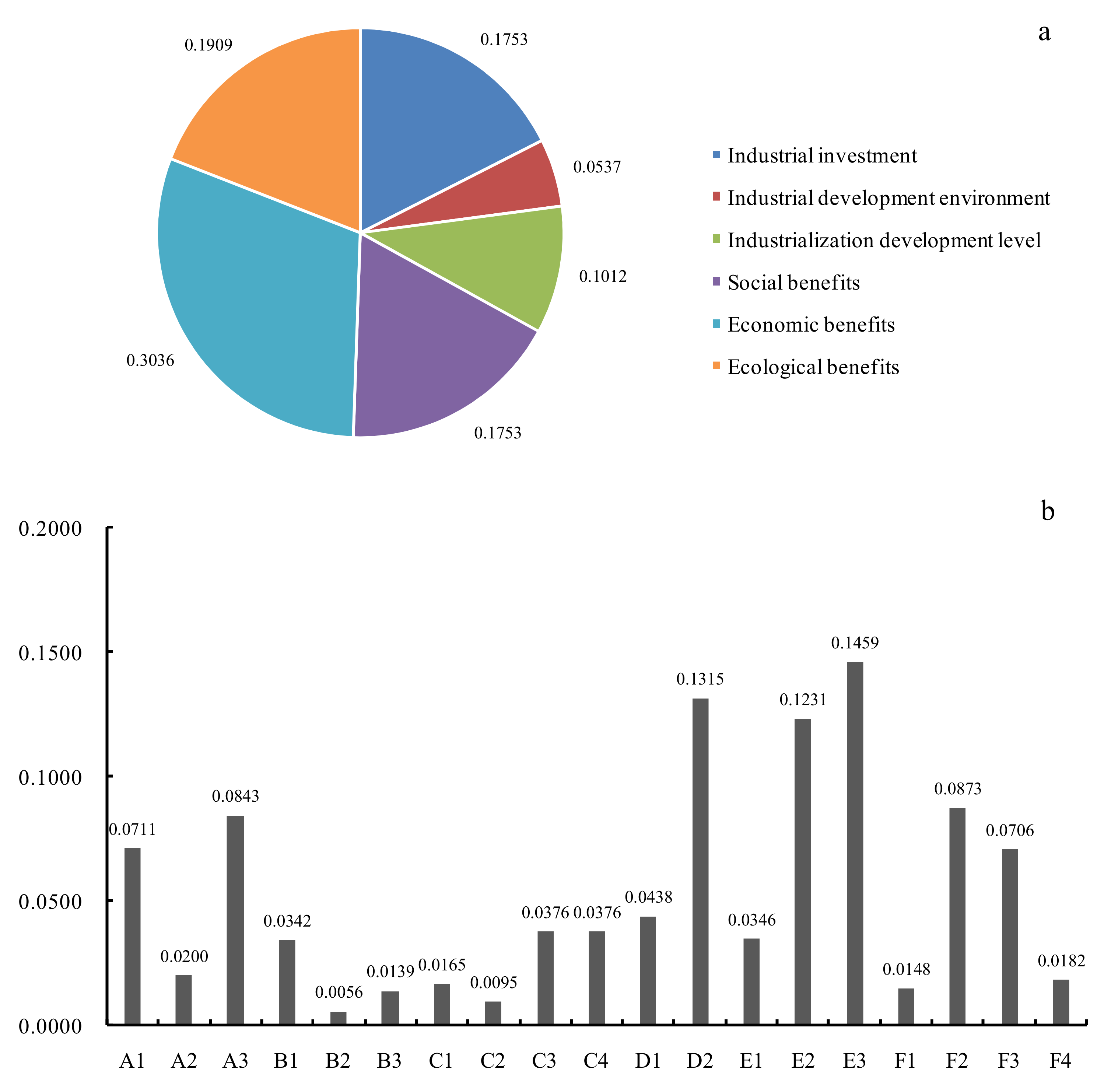Sustainability 13 05654 g005 Sustainability 13 05654 g005