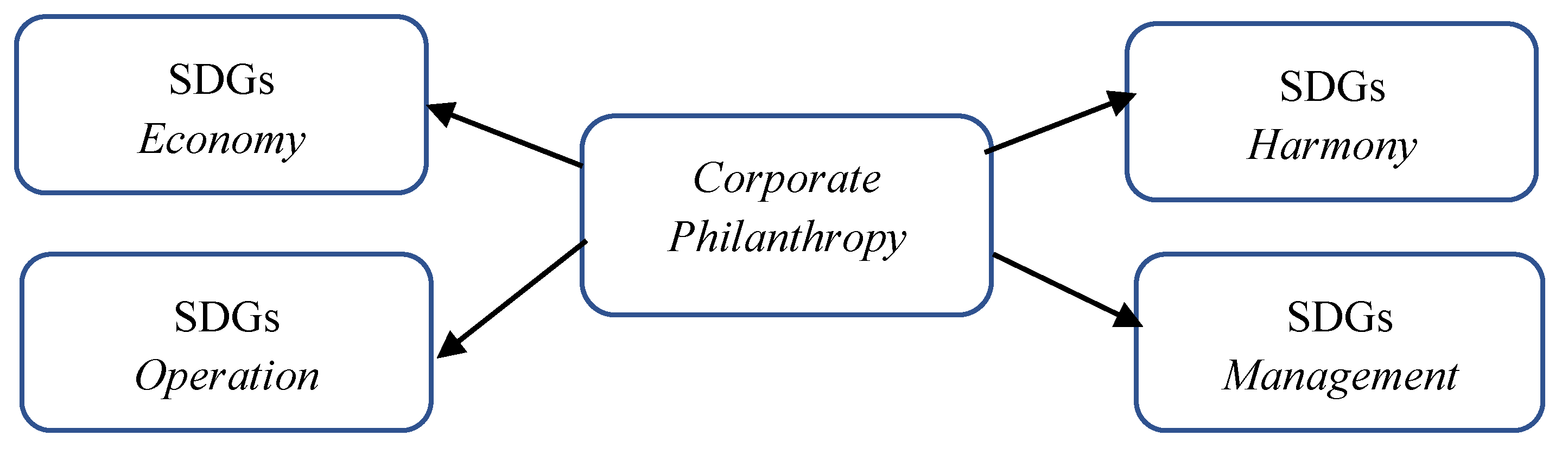 Sustainability 13 05655 g001 Sustainability 13 05655 g001