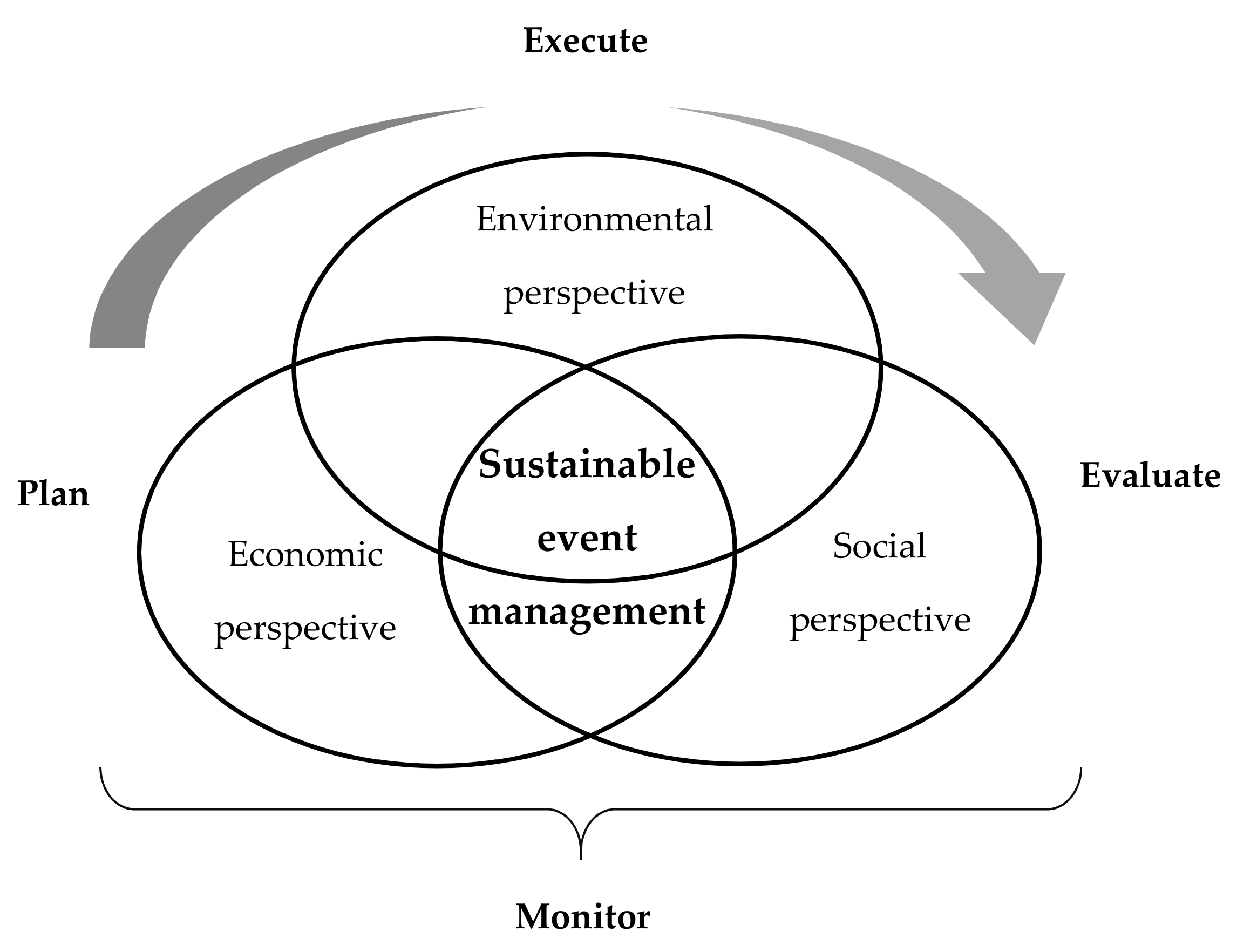 Sustainability Free Full Text A Conceptual Framework For Large Scale Event Perception Evaluation With Spatial Temporal Scales In Sustainable Smart Cities Html
