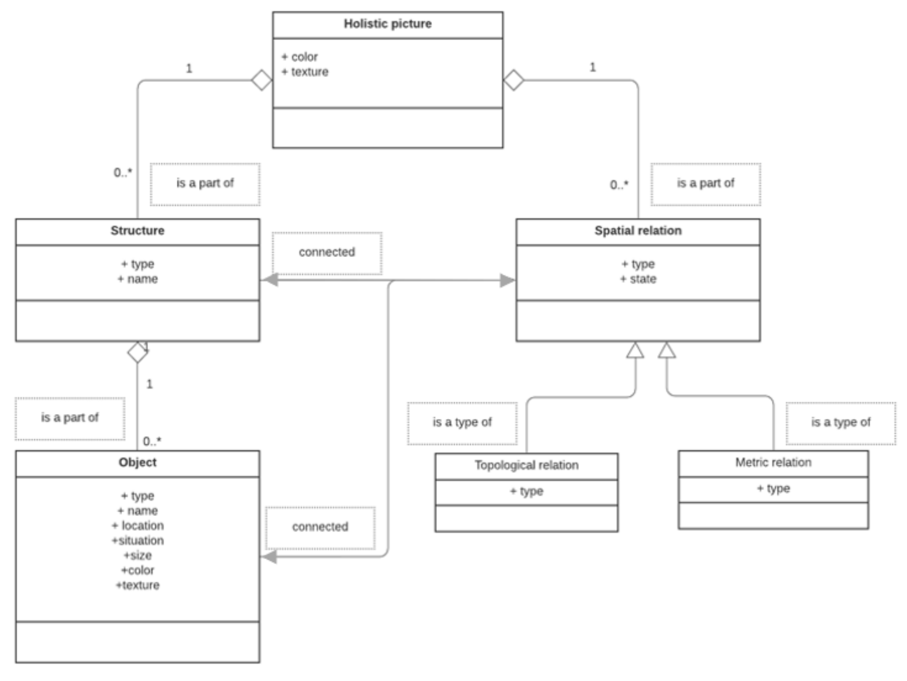 Sustainability | Free Full-Text | A Conceptual Framework for Large ...
