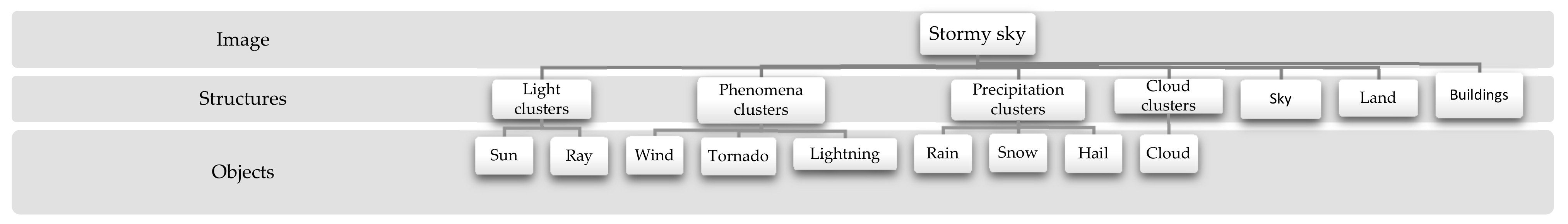 Sustainability 13 05658 g004