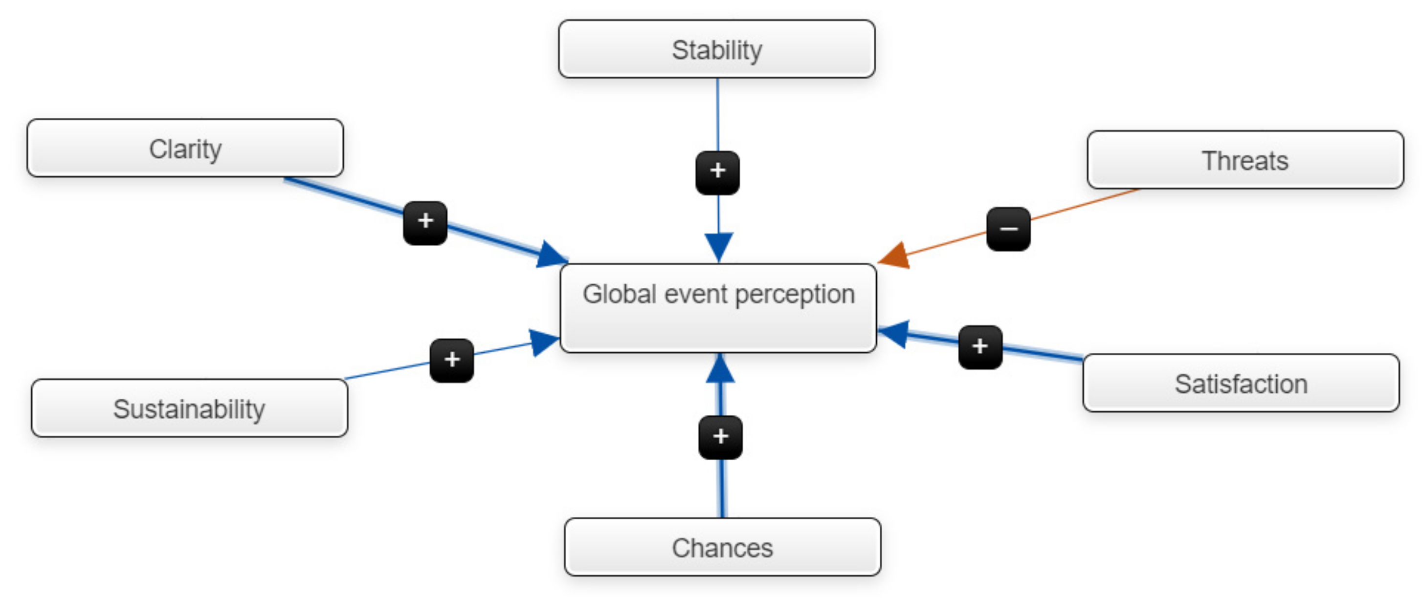 Sustainability 13 05658 g009