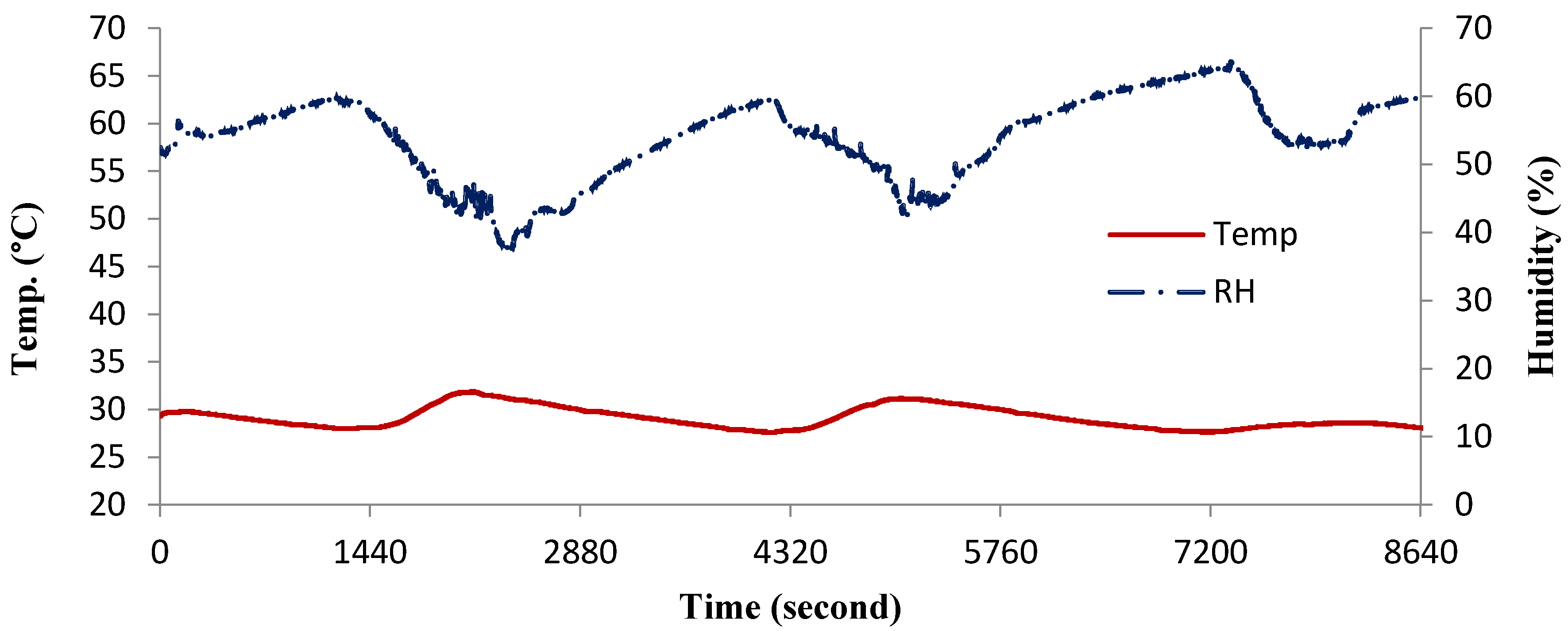 Sustainability 13 05659 g004 Sustainability 13 05659 g004