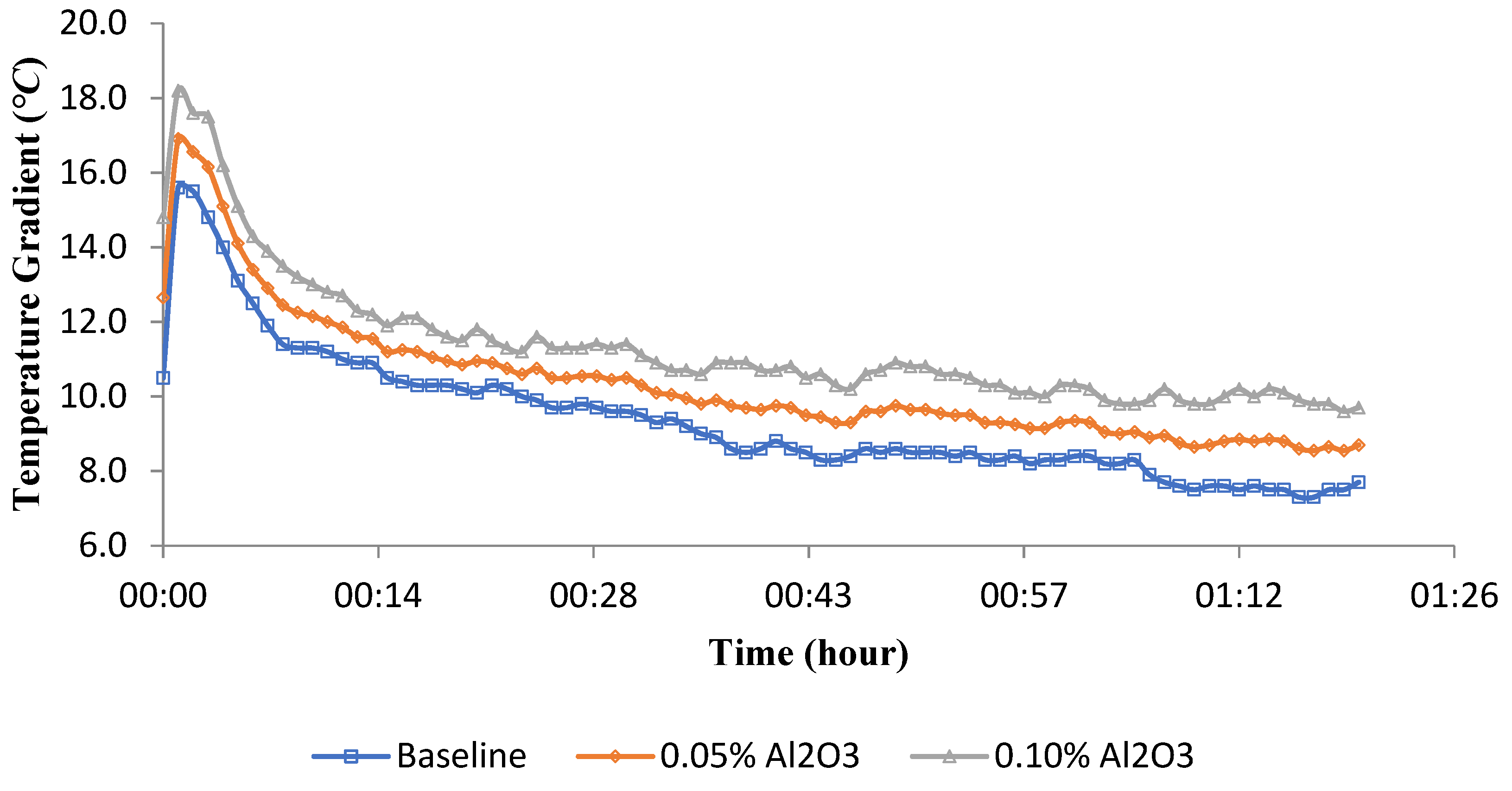 Sustainability 13 05659 g006 Sustainability 13 05659 g006