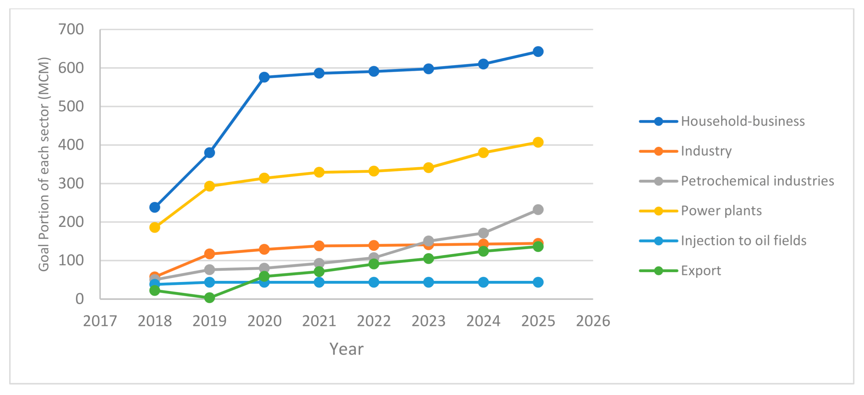 Sustainability 13 05663 g002