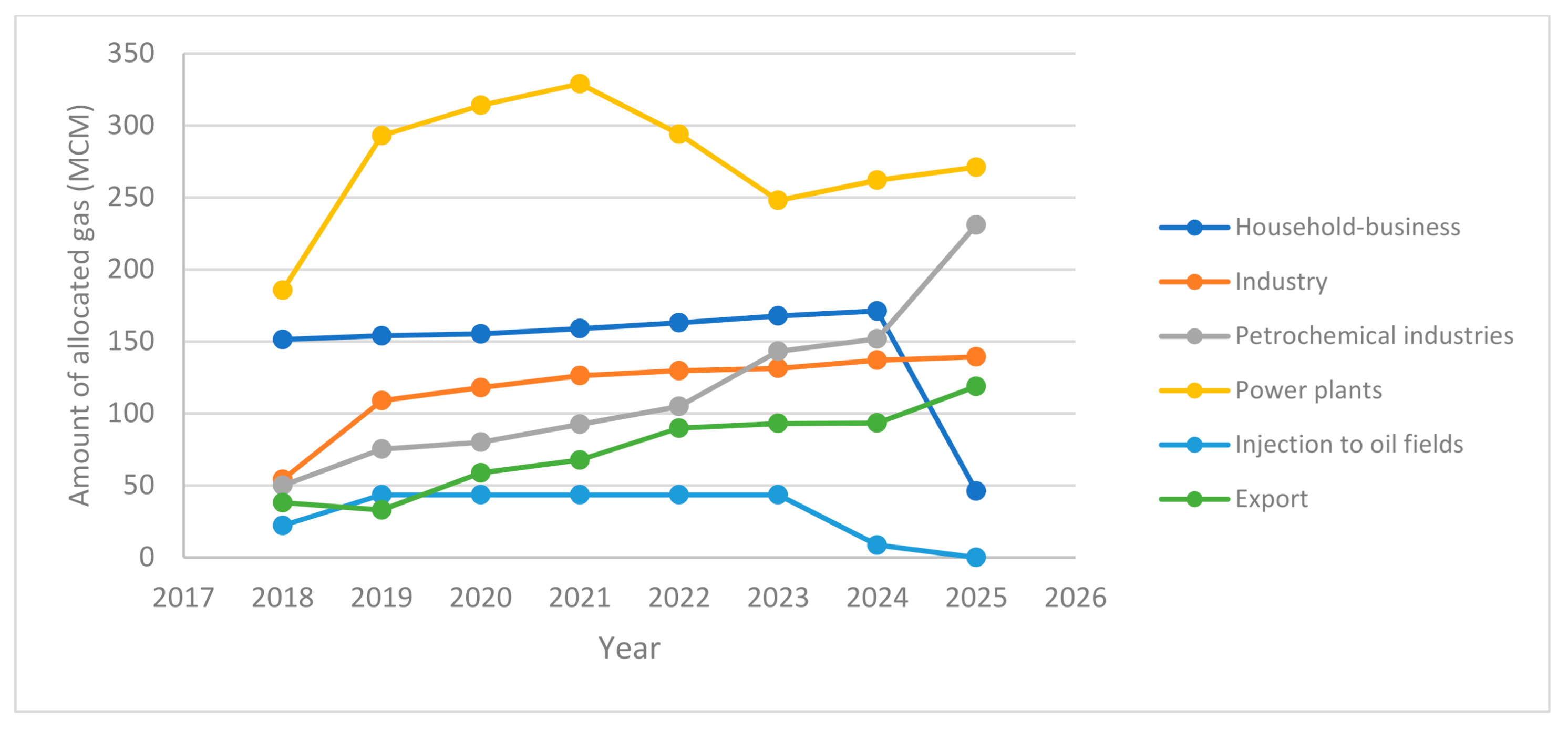 Sustainability 13 05663 g003